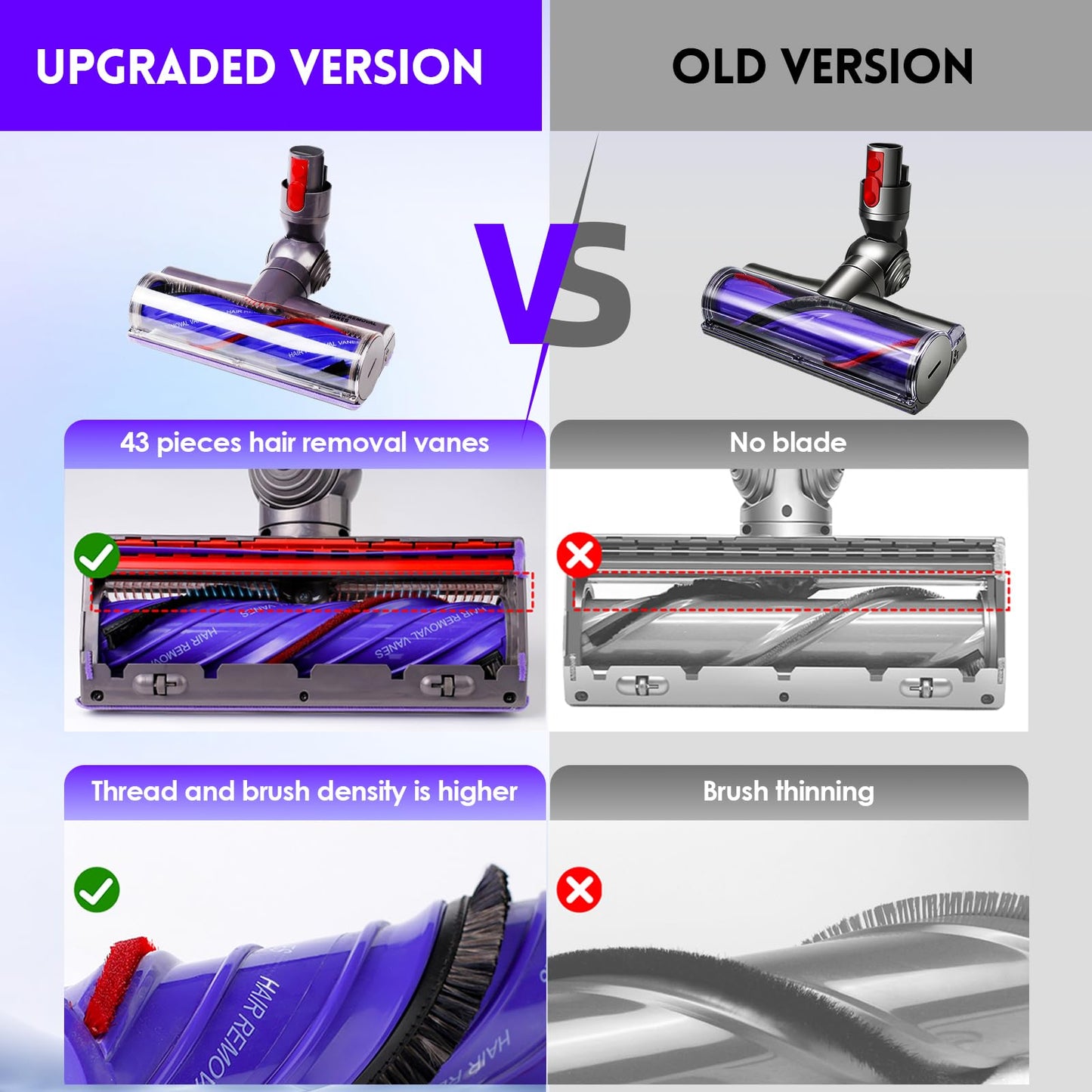Upgrade Anti-Tangle Replacement Vacuum Head Compatible with Dyson V7,V8, Cyclone V10,V11,V15 Cordless Vacuum Cleaners, Suitable for Carpets,Rugs,Hardwood Floor 🍁 All In One Marketplace Canada