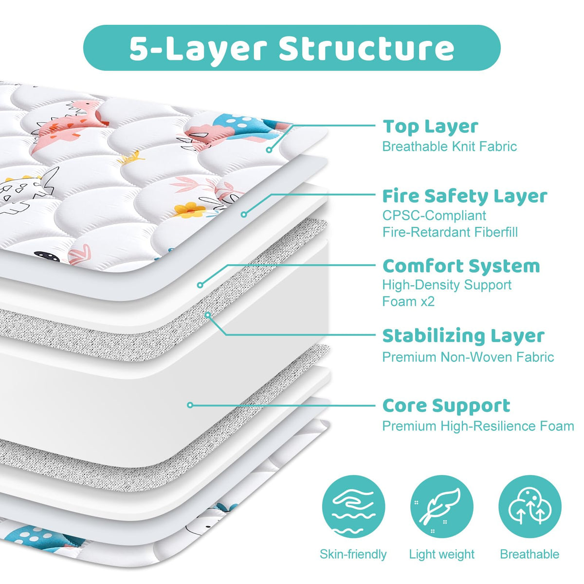 Premium Dual-Sided Crib & Toddler Mattress, Hypoallergenic, 5" Firm Soft Crib Mattress, Non-Toxic - Fits Standard Cribs & Toddler Beds 🍁 All In One Marketplace Canada