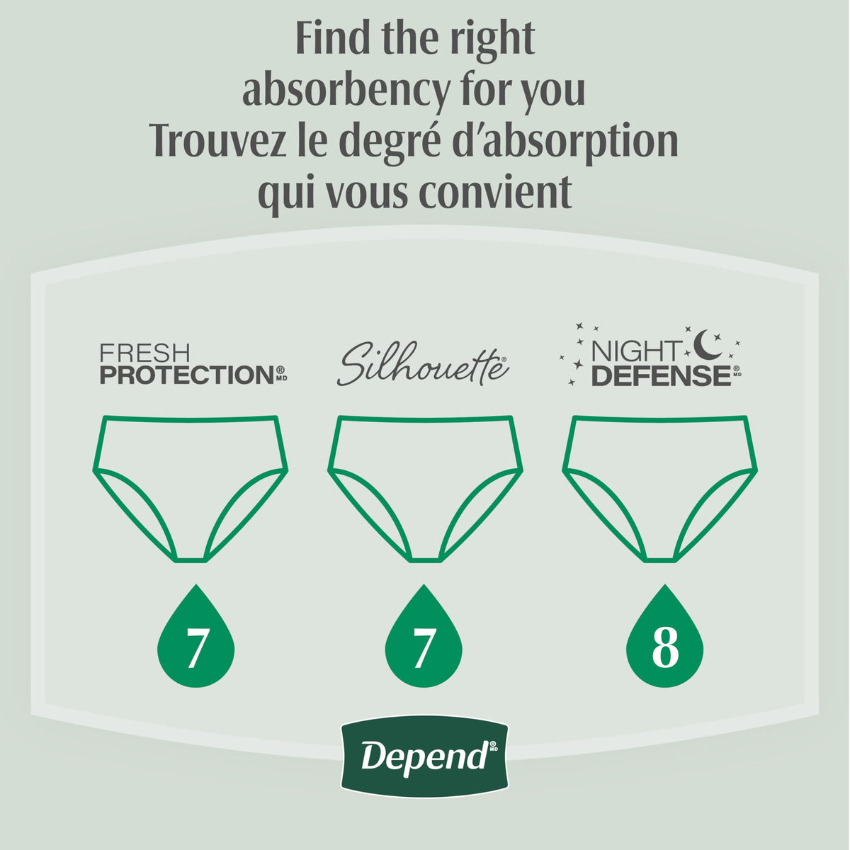 Depend FIT-FLEX Adult Incontinence Underwear for Men, Maximum Absorbency, S/M, Grey, 32 Count 🍁 All In One Marketplace Canada
