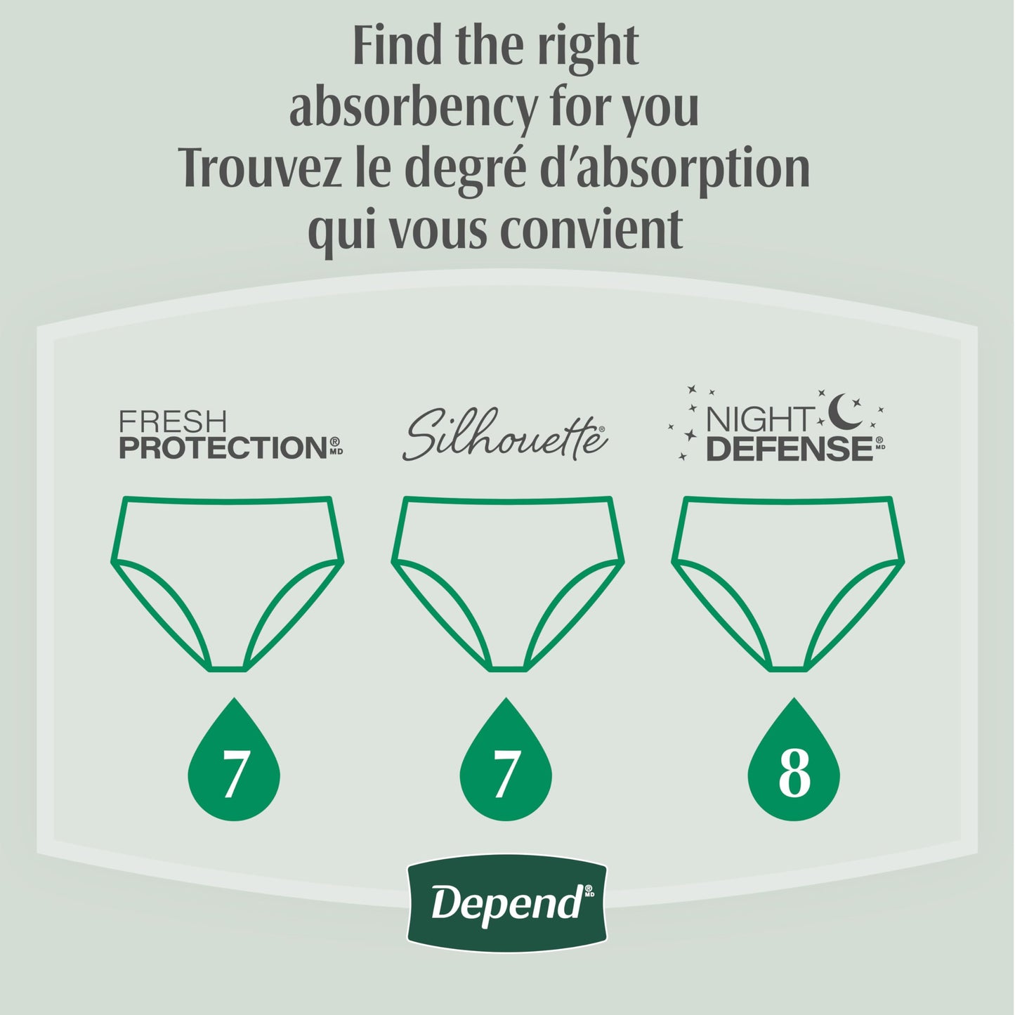 Depend Fresh Protection Adult Incontinence Underwear for Men (Formerly Depend Fit-Flex), Disposable, Maximum, Extra-Extra-Large, Grey, 44 Count (2 Packs of 22) 🍁 All In One Marketplace Canada