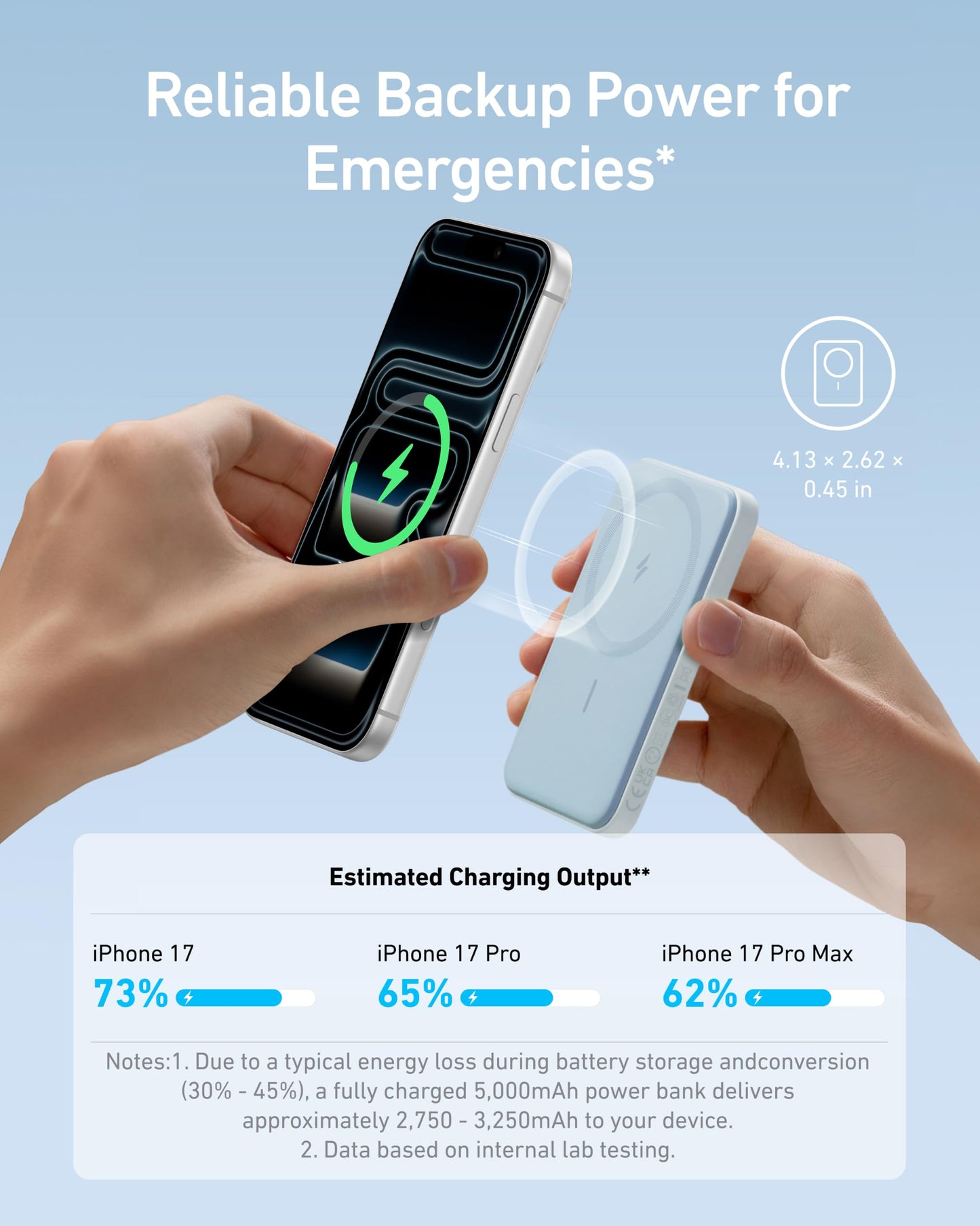 Anker 621 Magnetic Portable Charger (MagGo), 5,000mAh Wireless Power Bank with USB-C Cable, Magsafe-Compatible Battery Pack for iPhone 17/16/15/14/13/12 Series (Blue) 🍁 All In One Marketplace Canada