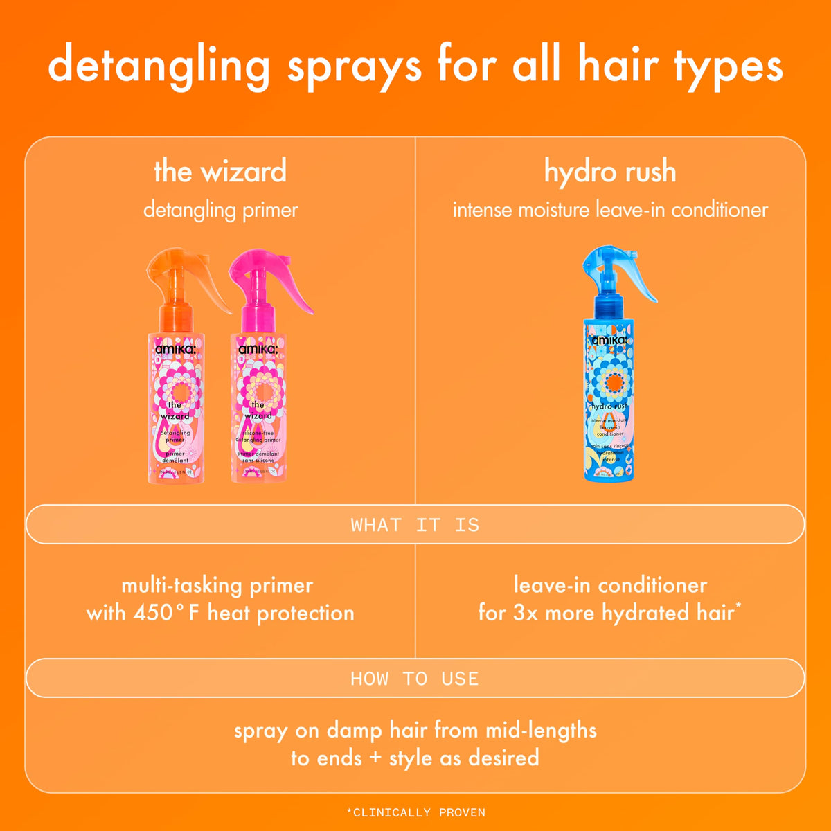 amika the wizard silicone-free detangling hair primer, 5oz 🍁 All In One Marketplace Canada