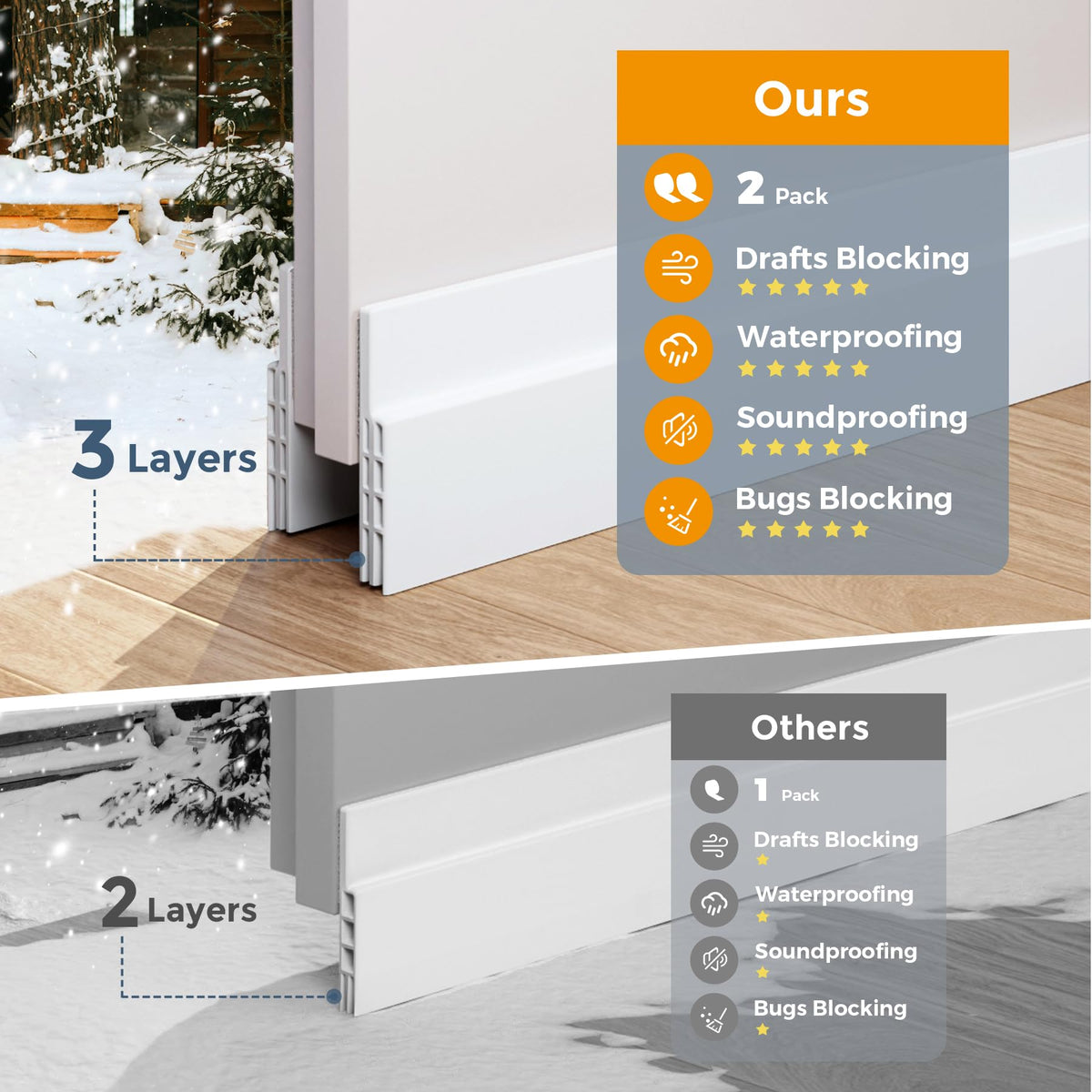 GroTheory 2 Pack Door Draft Stopper, Under Door Draft Blocker, Soundproof Weather Stripping Door Seal, 2"" W x 39"" L, White 🍁 All In One Marketplace Canada