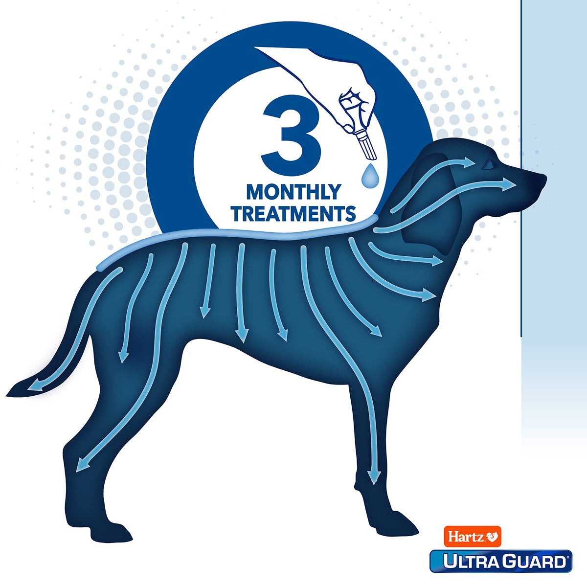 UltraGuard Pro Topical Flea & Tick Prevention for Dogs and Puppies - 14-28, 3 Monthly Treatments 🍁 All In One Marketplace Canada