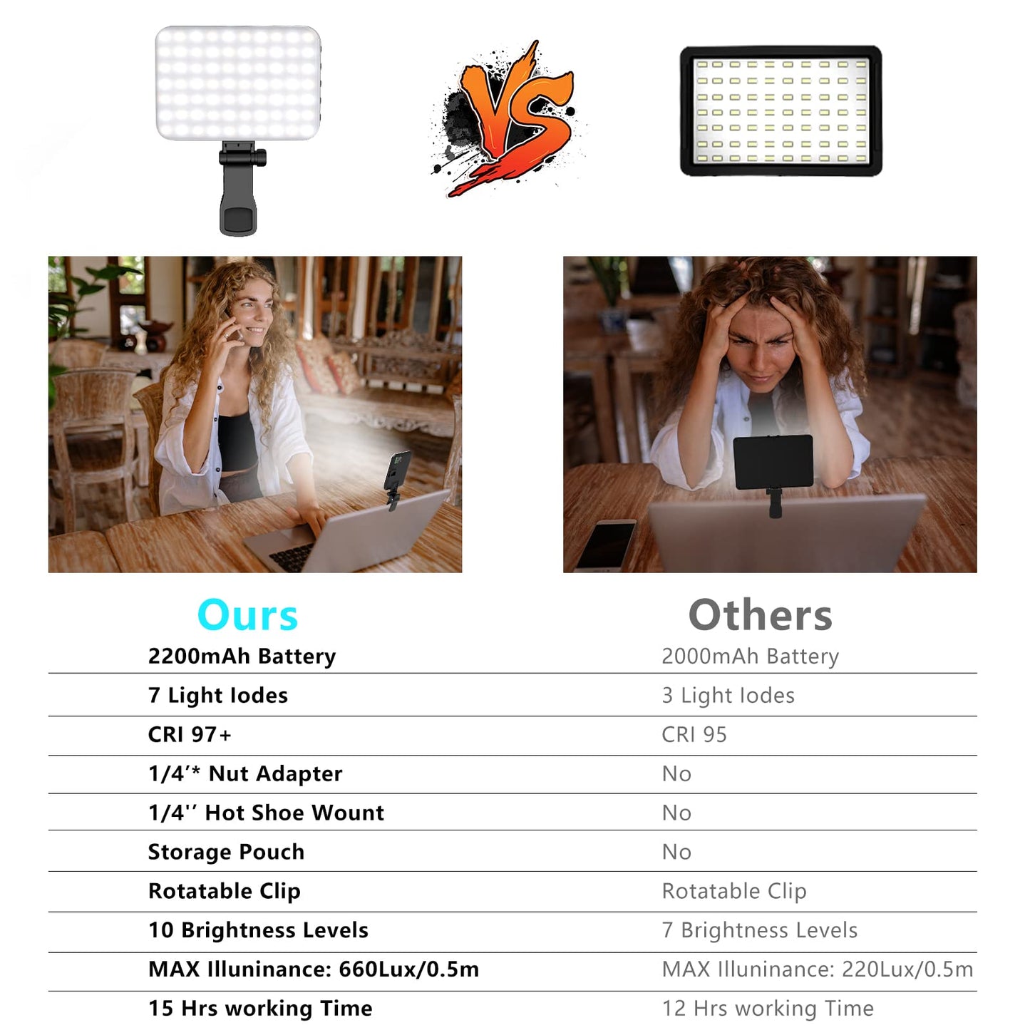 Anautin Selfie Light, 60 LED 2200mAh Rechargeable Clip Fill Video Light (Black) 🍁 All In One Marketplace Canada