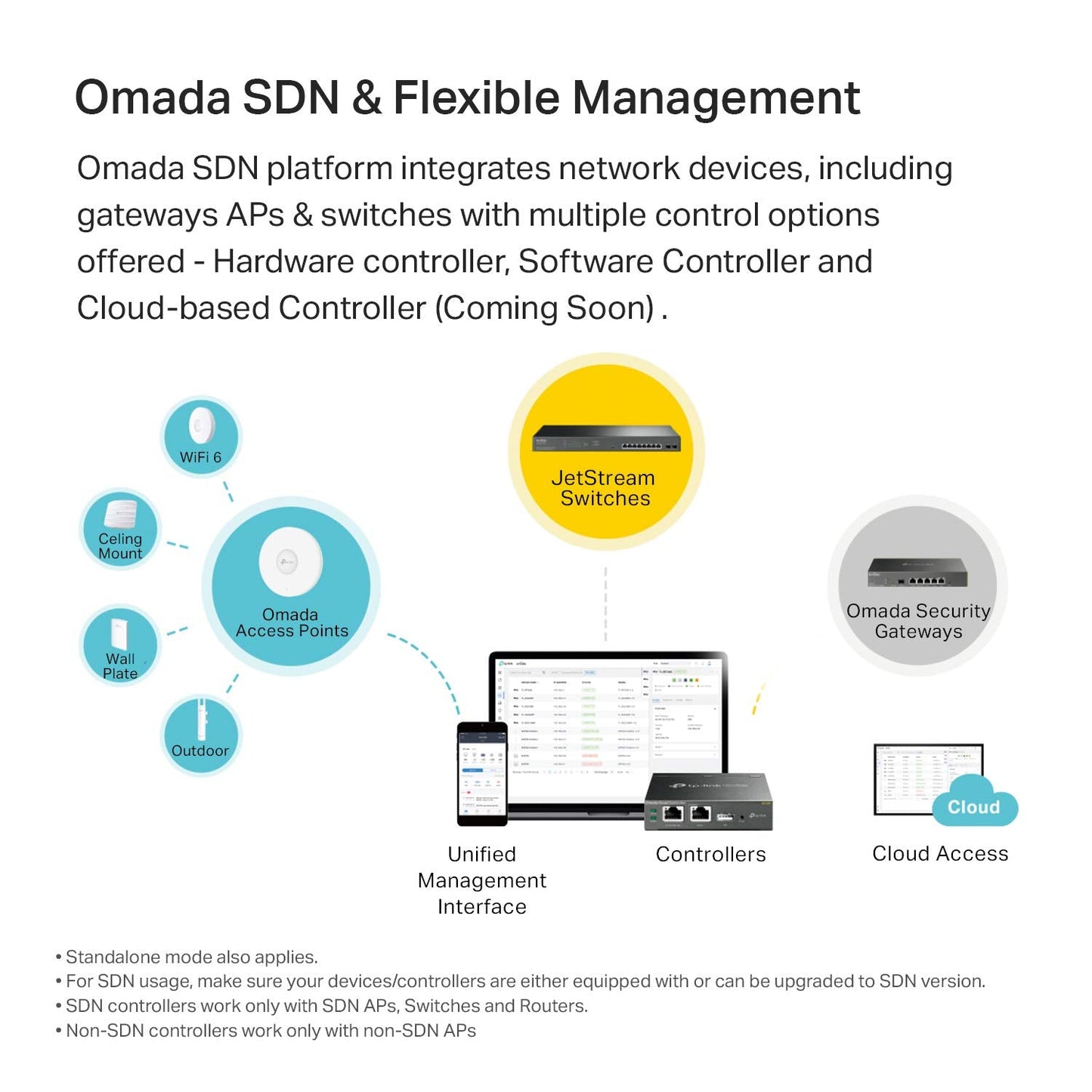 TP-Link EAP225-Outdoor | Omada AC1200 Wireless Gigabit Outdoor Access Point | Business WiFi Solution w/ Mesh Support, Seamless Roaming & MU-MIMO | PoE Powered | SDN Integrated | Cloud Access & App White 🍁 All In One Marketplace Canada