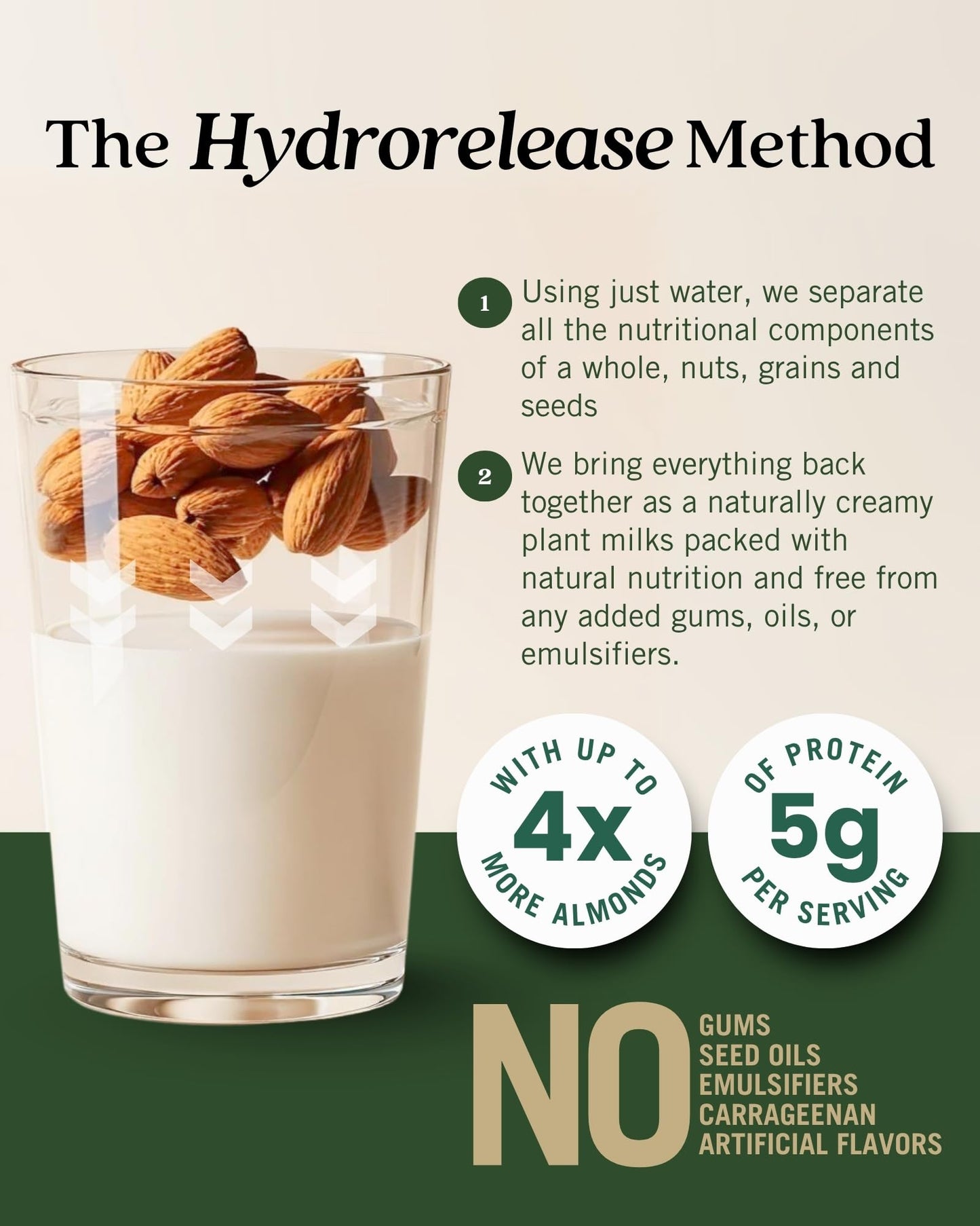 Elmhurst Unsweetened Almond Milk 6x946 ML 🍁 All In One Marketplace Canada