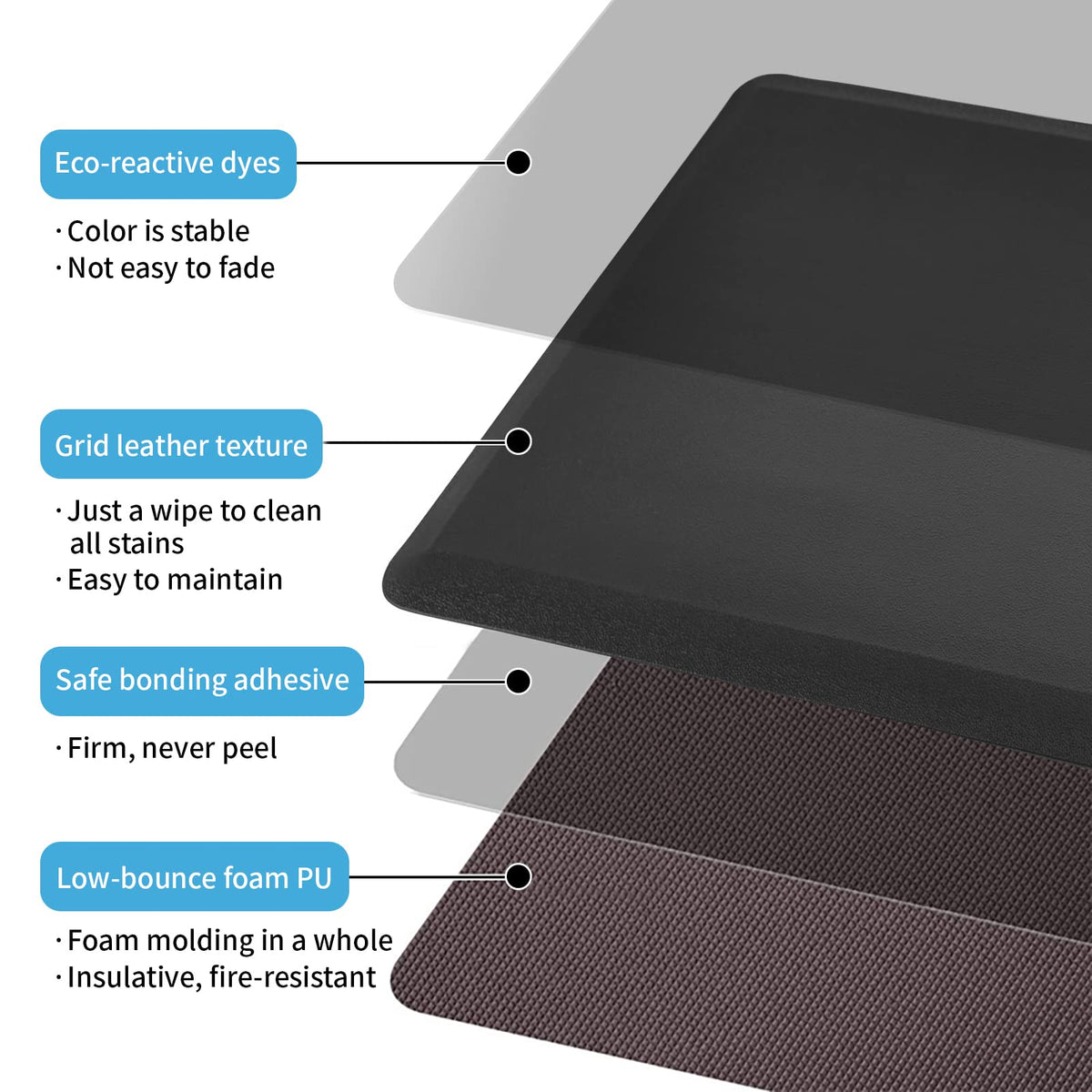 Art3d Anti Fatigue Mat - 1/2 Inch Cushioned Kitchen Mat - Non Slip Foam Comfort Cushion for Standing Desk, Office or Garage Floor (17.3"x28", Black) 🍁 All In One Marketplace Canada