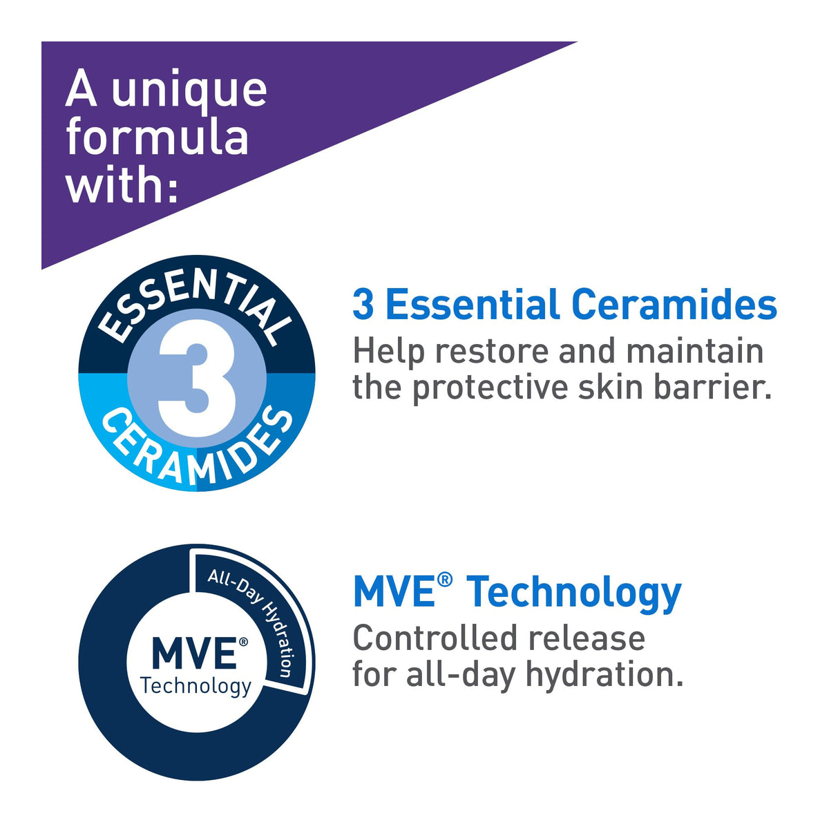 CeraVe Retinol Serum for Face, Skin Renewing Retinol & Hyaluronic Acid Serum for Men & Women. Anti Aging to Improve Appearance of Fine Lines & Wrinkles. Fragrance-Free & Non-Comedogenic. 30mL 🍁 All In One Marketplace Canada