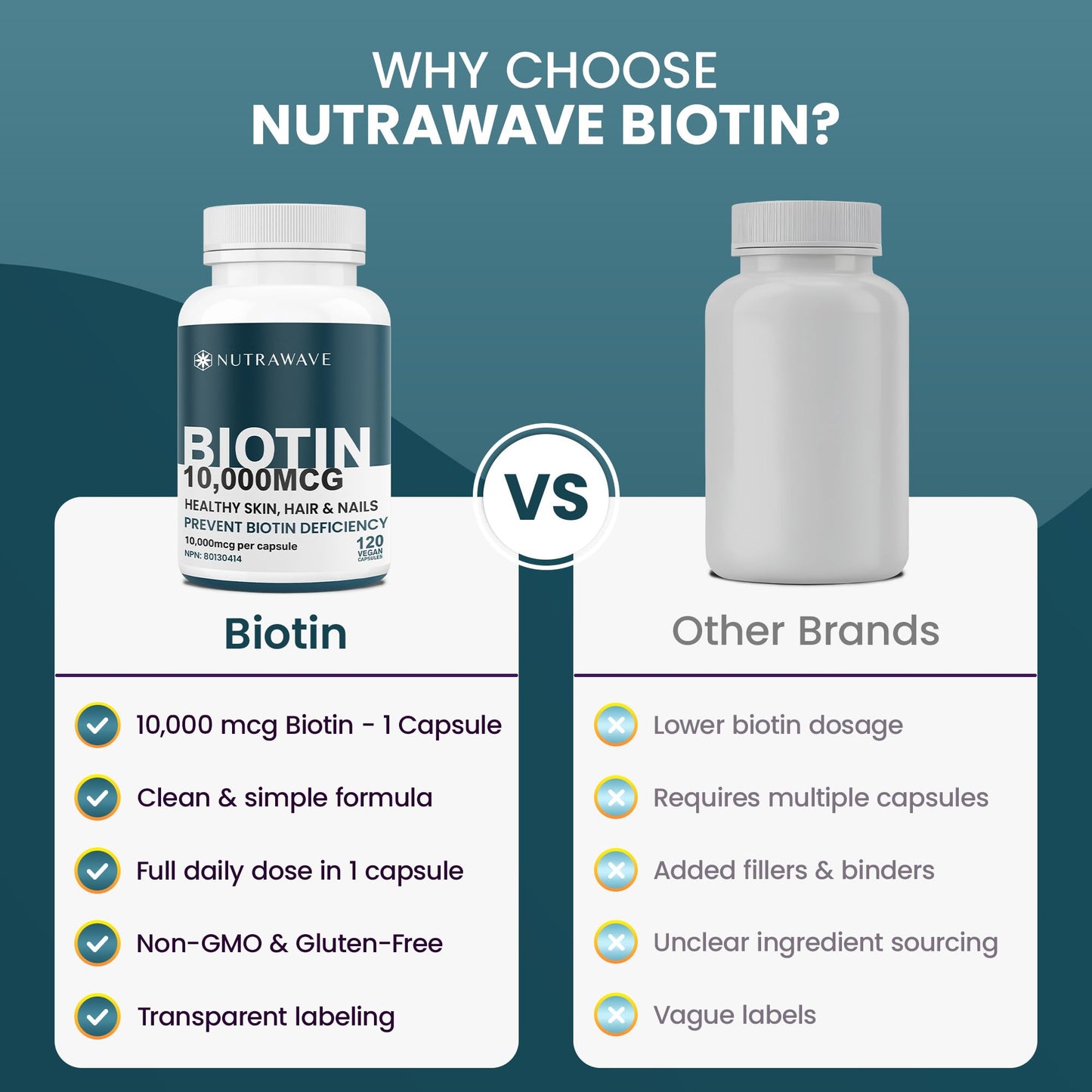 Nutrawave Extra Strength Biotin 10000mcg – Biotin for Hair Growth, Lush Hair, Glowing Skin & Strong Nails, Ideal for Women & Men, Non-GMO, Vegan, Gluten-Free. 120 Capsules 🍁 All In One Marketplace Canada