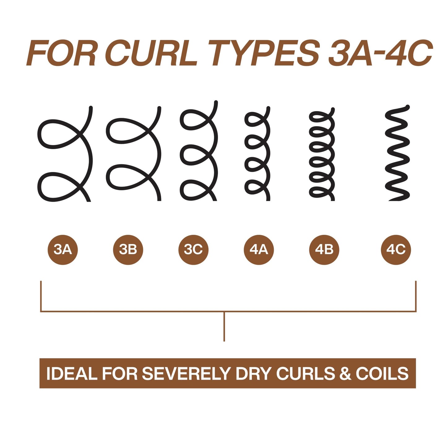 Redken All Soft Mega Curls Conditioner, For Extremely Dry Hair, For Curly & Coily Hair, Nourishes & Softens Severely Dry Hair, With Aloe Vera, 300 ML 🍁 All In One Marketplace Canada