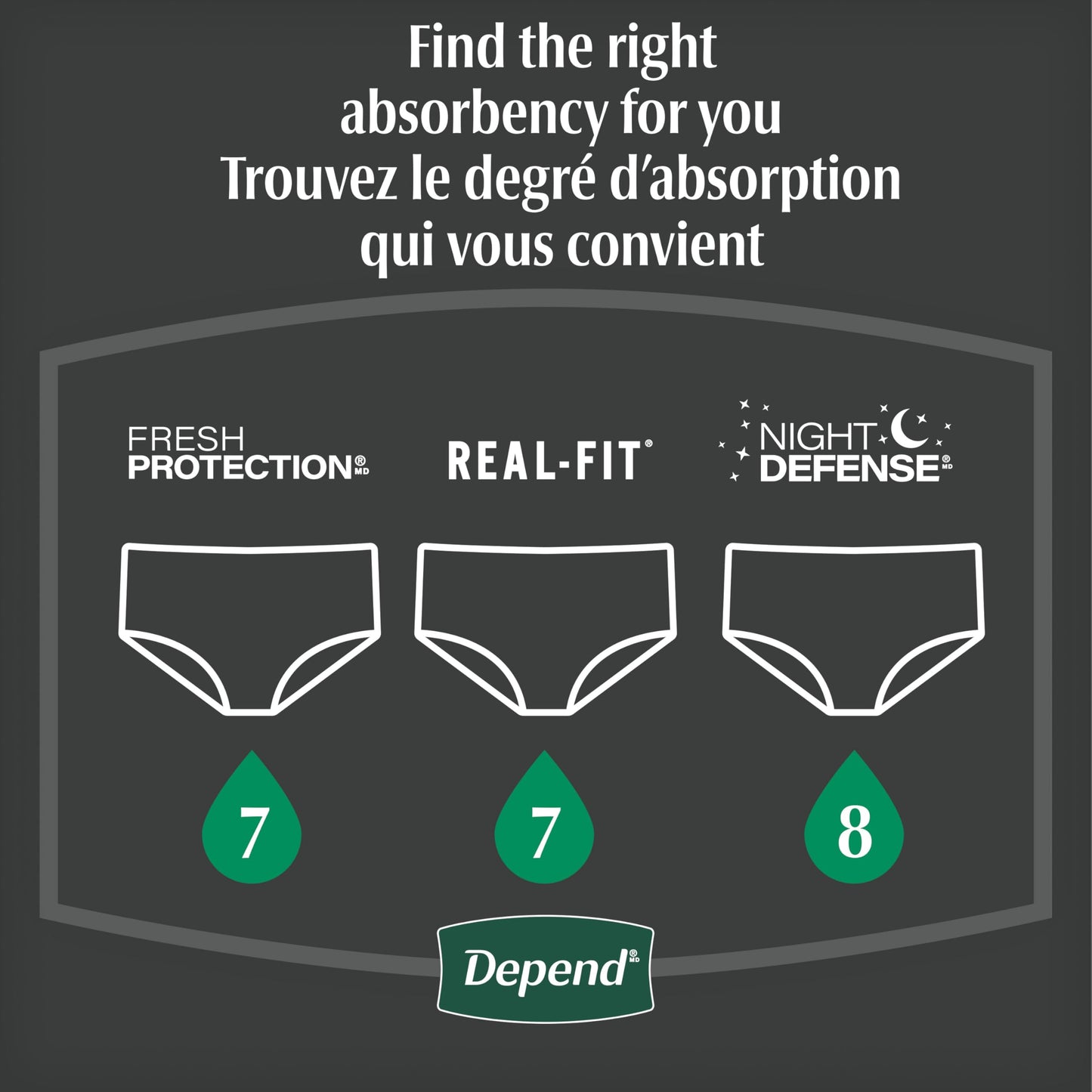 Depend Night Defense Adult Incontinence Underwear for Men, Disposable, Overnight, Small/Medium, Grey, 26 Count, Packaging May Vary 🍁 All In One Marketplace Canada