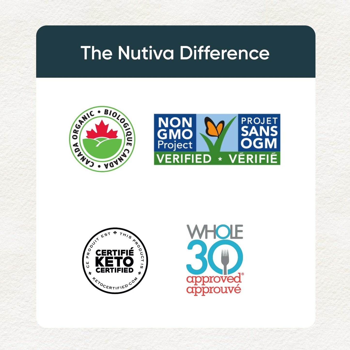 Nutiva Organic Coconut Oil Virgin, 860Ml 🍁 All In One Marketplace Canada