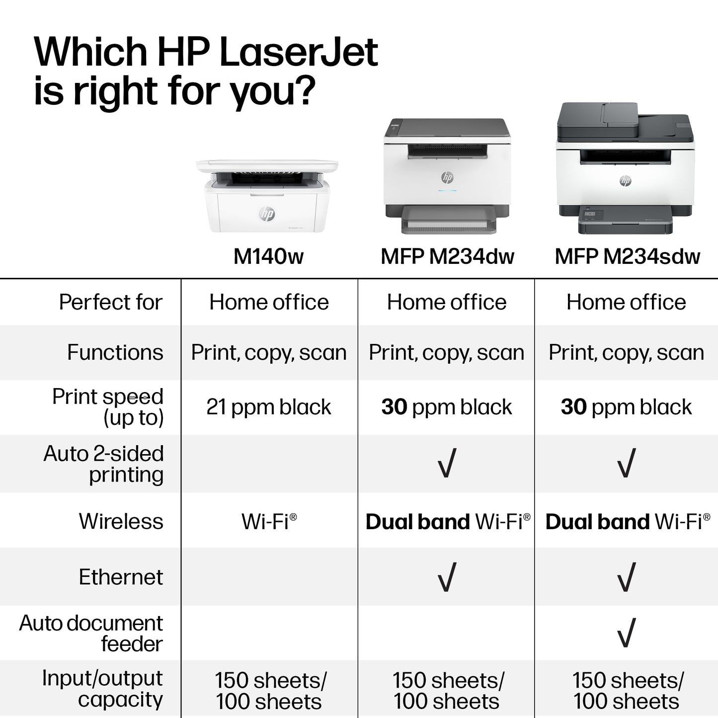 HP LaserJet MFP M234dw Printer | 6GW99F 🍁 All In One Marketplace Canada