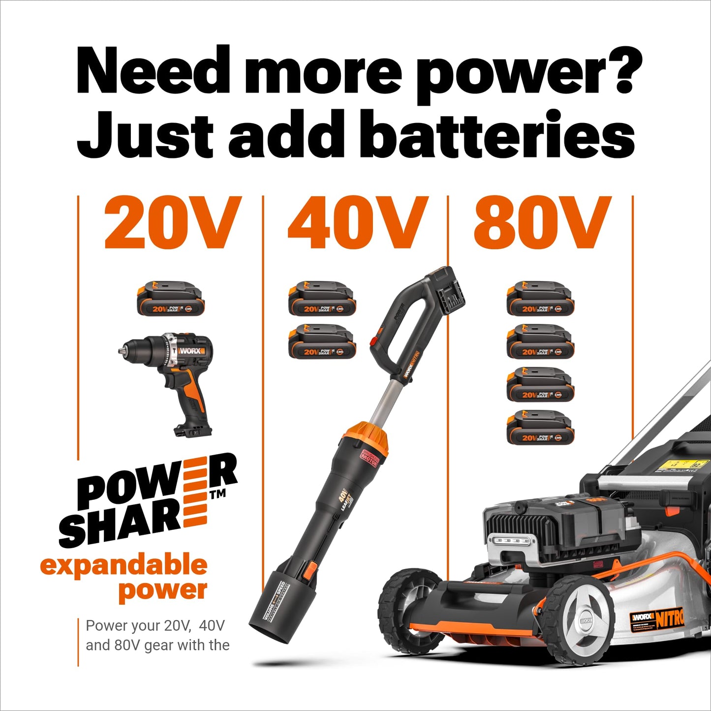 WORX WG252 20V 20" Cordless Hedge Trimmer, Reach Up to 12 Feet, Extended Pole, 180° Rotation Head, PowerShare – Battery & Charger Included 🍁 All In One Marketplace Canada