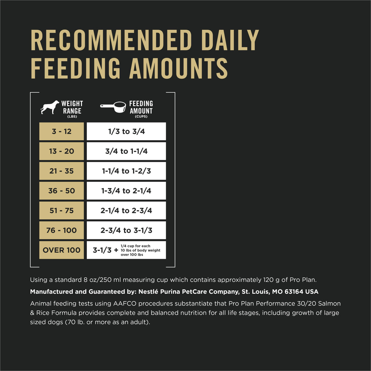 Purina Pro Plan Dry Dog Food, Sport, Performance 30/20 Salmon and Rice Formula, 33-Pound Bag, Pack of 1 🍁 All In One Marketplace Canada