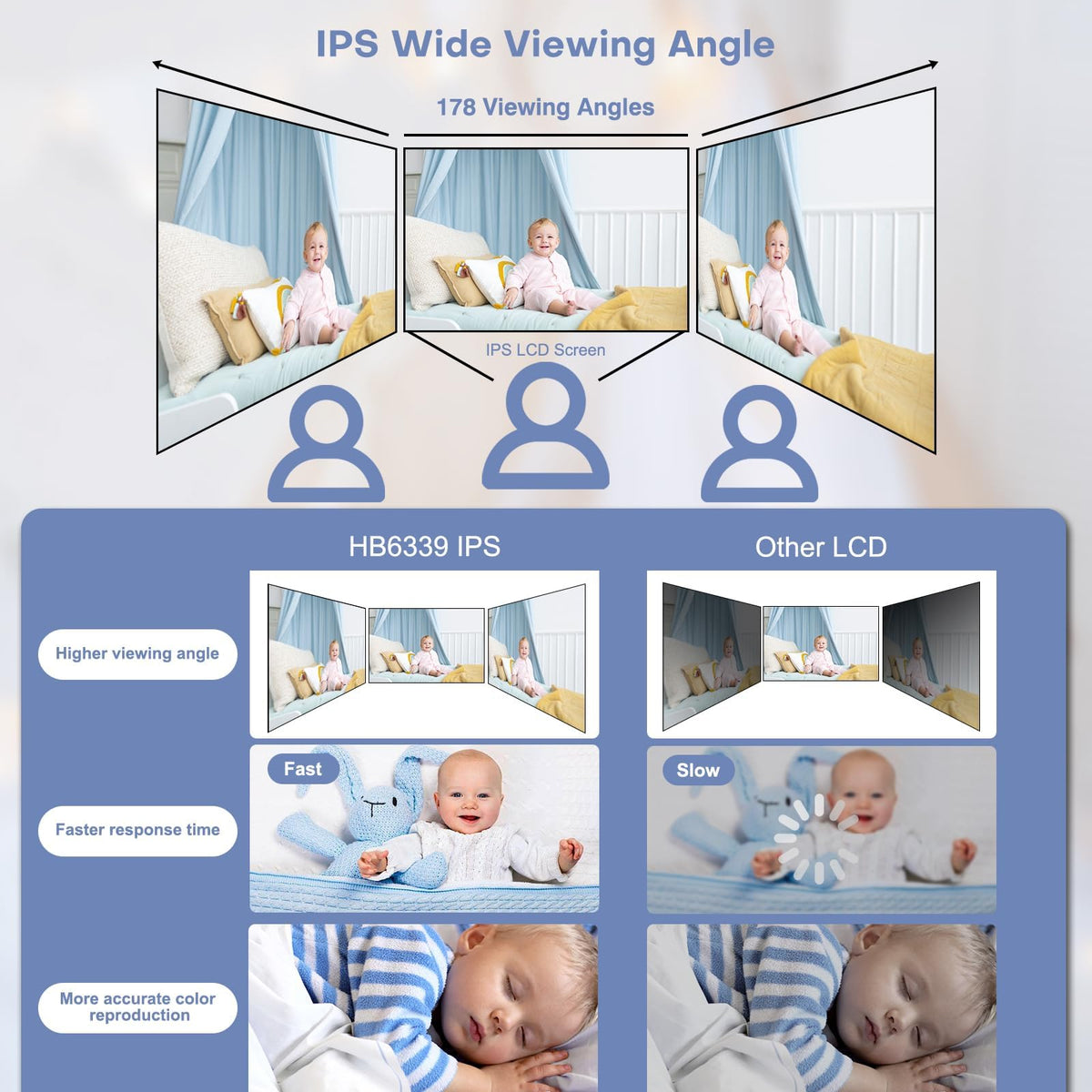 HelloBaby Baby Monitor No WiFi,Video Baby Monitors with Camera and Audio,3.2'' IPS Screen, Remote Pan-Tilt-Zoom Baby Camera Monitor,Plug&Play,Night Vision,1000ft Range,2-Way Talk, ECO Mode,Temperature 🍁 All In One Marketplace Canada