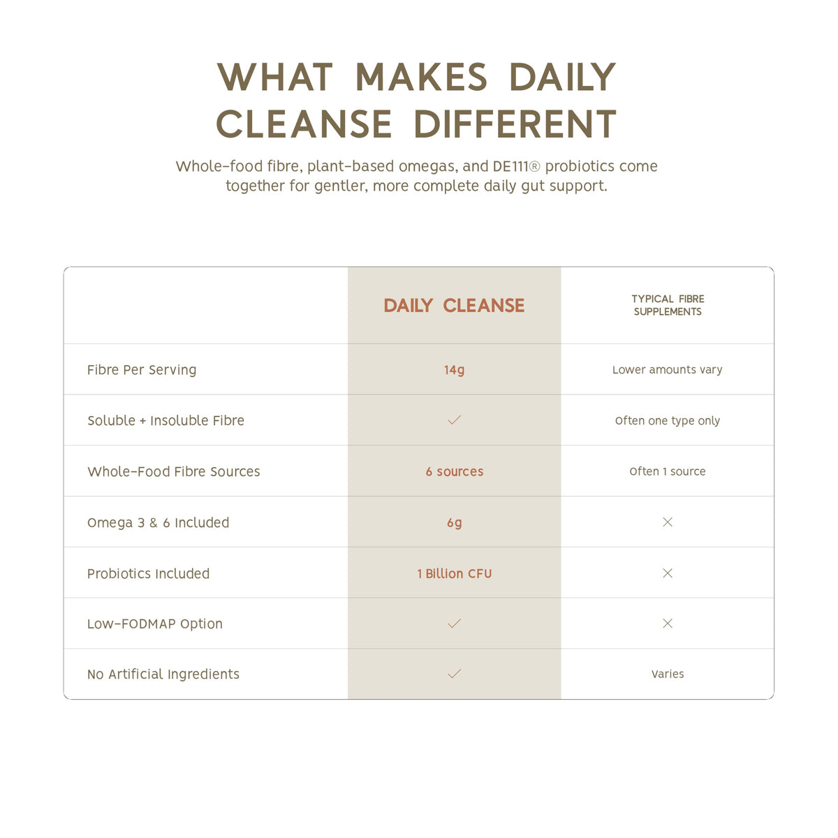 North Coast Naturals Ultimate Daily Cleanse with Superior Fibre (1 kg (pack of 1)) 🍁 All In One Marketplace Canada