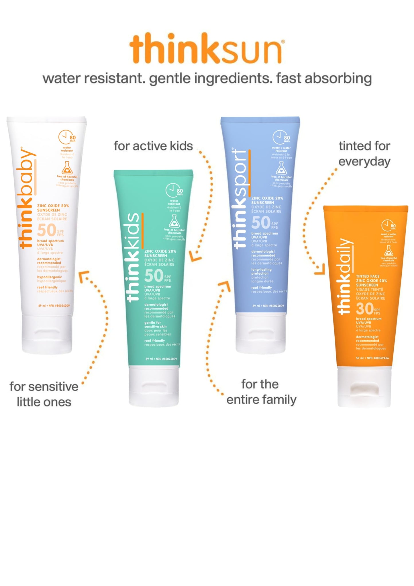 Thinksport SPF 50 plus Mineral Sunscreen, 3 Oz., Natural Sunblock for Sports & Active Use - Water Resistant - Sun Screen for Sun Protection, Pack of 2 🍁 All In One Marketplace Canada