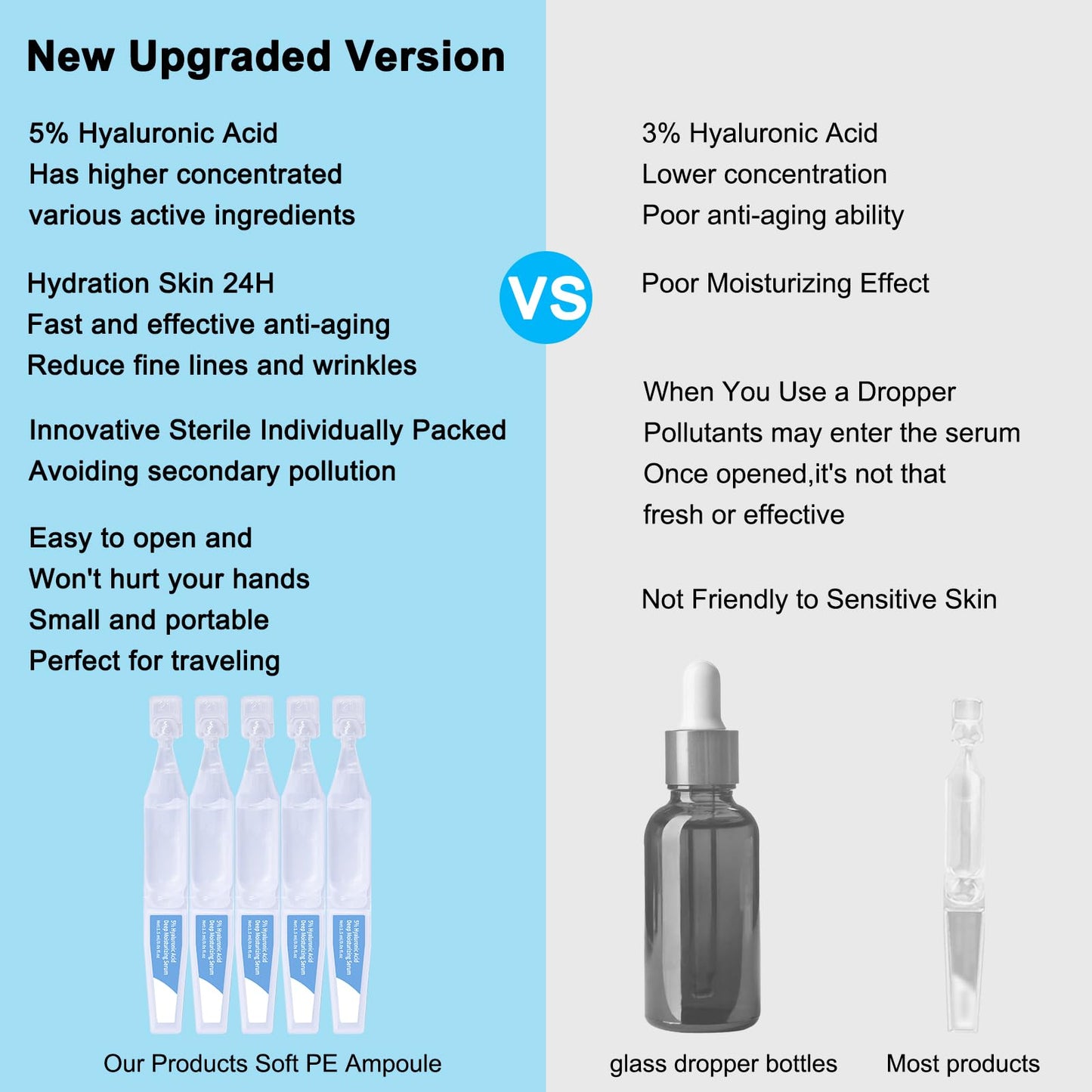 5% Hyaluronic Acid Serum Ultra Moisturizing & Elastic Skin - Wake Nature Perfection Hyaluronic Acid - Anti-Aging Serum for Face Single-Use Vials Skincare - Repair Sensitive Skin (1.5 ml)*30 🍁 All In One Marketplace Canada
