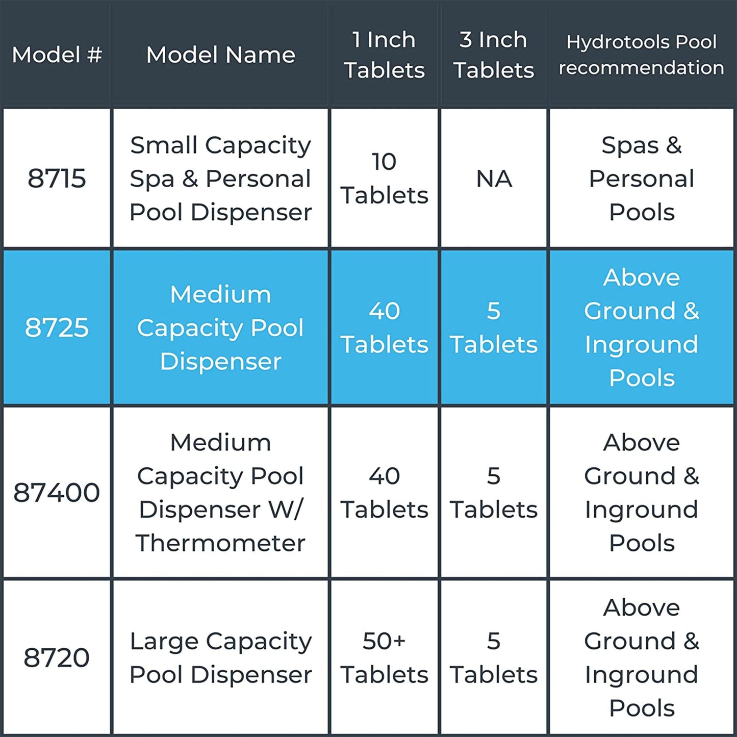 Solstice by International Leisure Products Hydro Tools 8725 Adjustable Floating Pool Dispenser 🍁 All In One Marketplace Canada