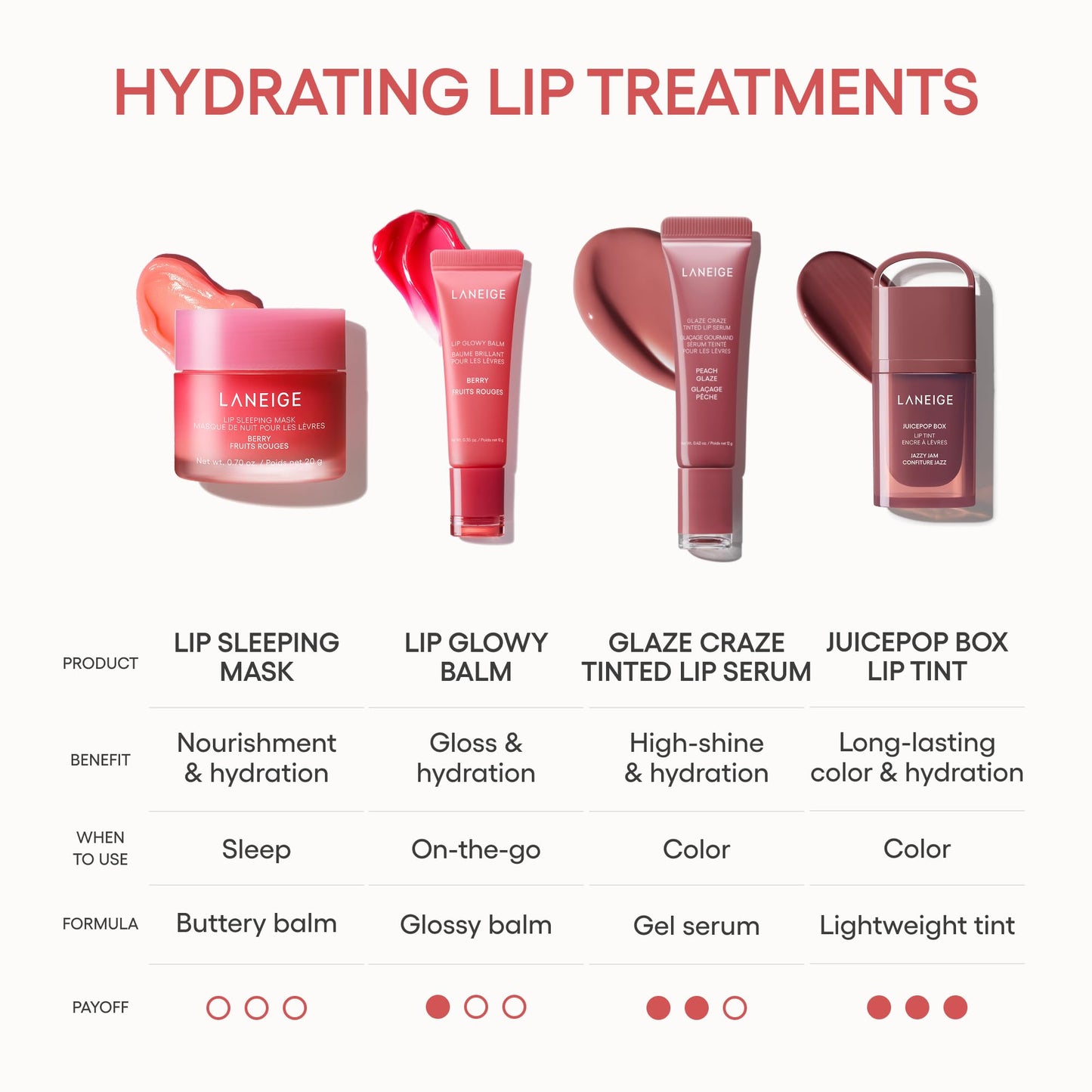 LANEIGE Lip Glowy Balm, Vanilla: Sheer Tinted Lip Moisturizer with Shea Butter, for Hydrating Shine & Soft Lips 🍁 All In One Marketplace Canada