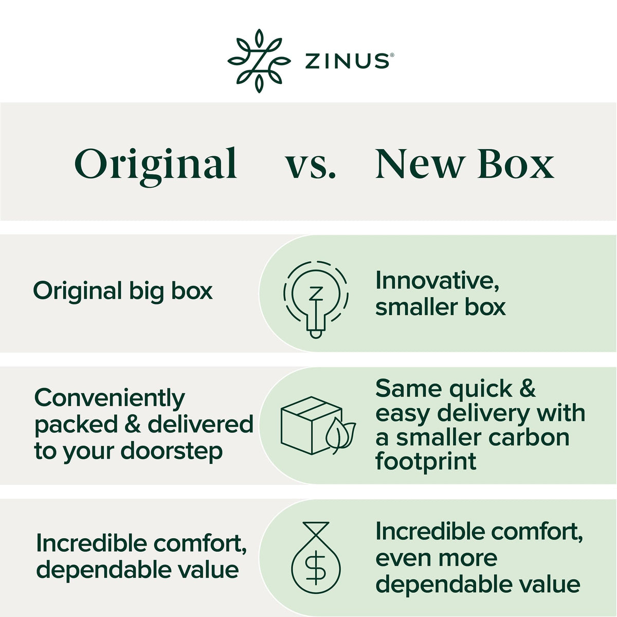 Zinus Twin Mattress - 10 Inch Foam & Spring Hybrid Mattress, Affordable Mattress, CertiPUR-US Certified Foam, Mattress in a Box, 10-Year Warranty, Twin Size 🍁 All In One Marketplace Canada