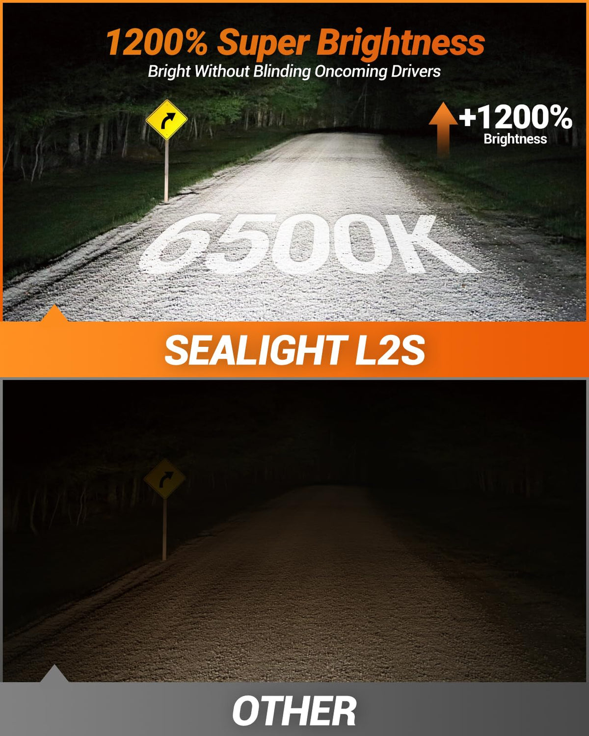 SEALIGHT 2026 Brightest H11/H8/H9/H16 LED Headlight Bulbs, 80000LM 1200% Brighter, 6500K Cool White, 1:1 Halogen Size Wireless, 3 Min Plug and Play Halogen Replacement Conversion Kit, Pack of 2 🍁 All In One Marketplace Canada