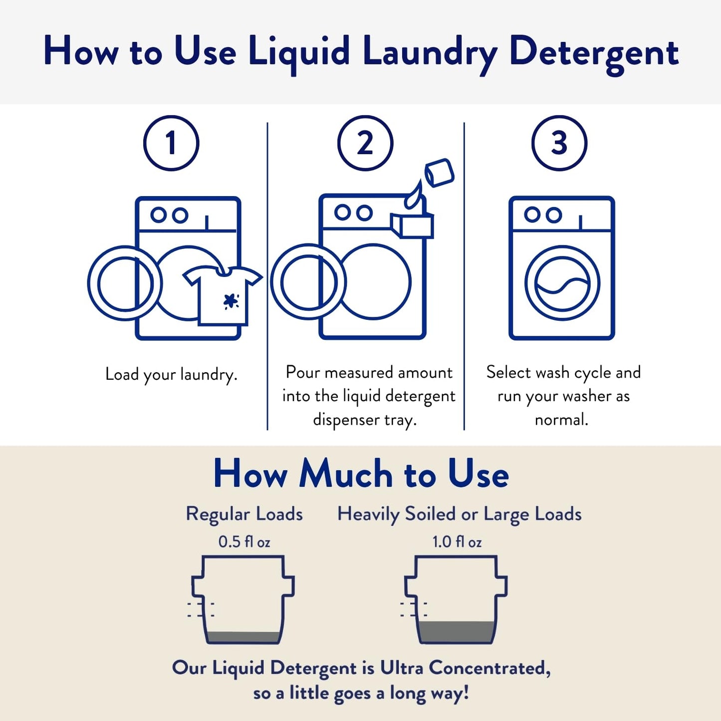 The Clean People Liquid Laundry Detergent - Recyclable Packaging, Stain Fighting - Ultra Concentrated, Laundry Soap (50 Fl Oz, Fresh Scent) 🍁 All In One Marketplace Canada