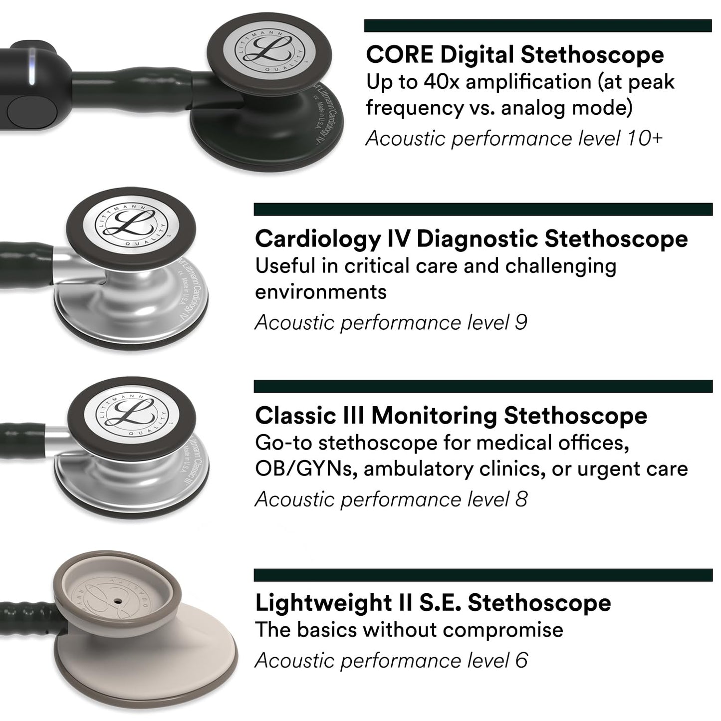 3M Littmann Classic III Monitoring Stethoscope, 5620, More Than 2X as Loud*, Weighs Less**, Stainless Steel Chestpiece, 69 cm (27") Black Tube 🍁 All In One Marketplace Canada