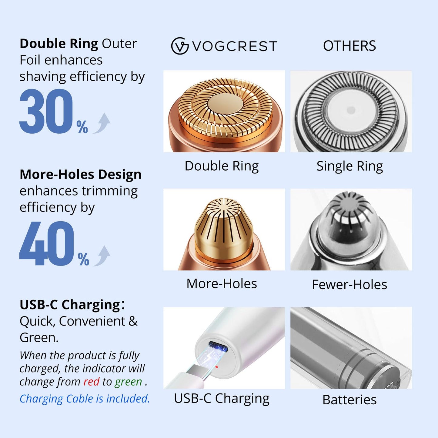 VG VOGCREST Eyebrow Facial Trimmer: 2 in1 Rechargeable Facial Hair Removal and Eyebrow Shaver - Face Lips Body Painless Facial Razor with Built-in LED Light (Sky Blue) 🍁 All In One Marketplace Canada