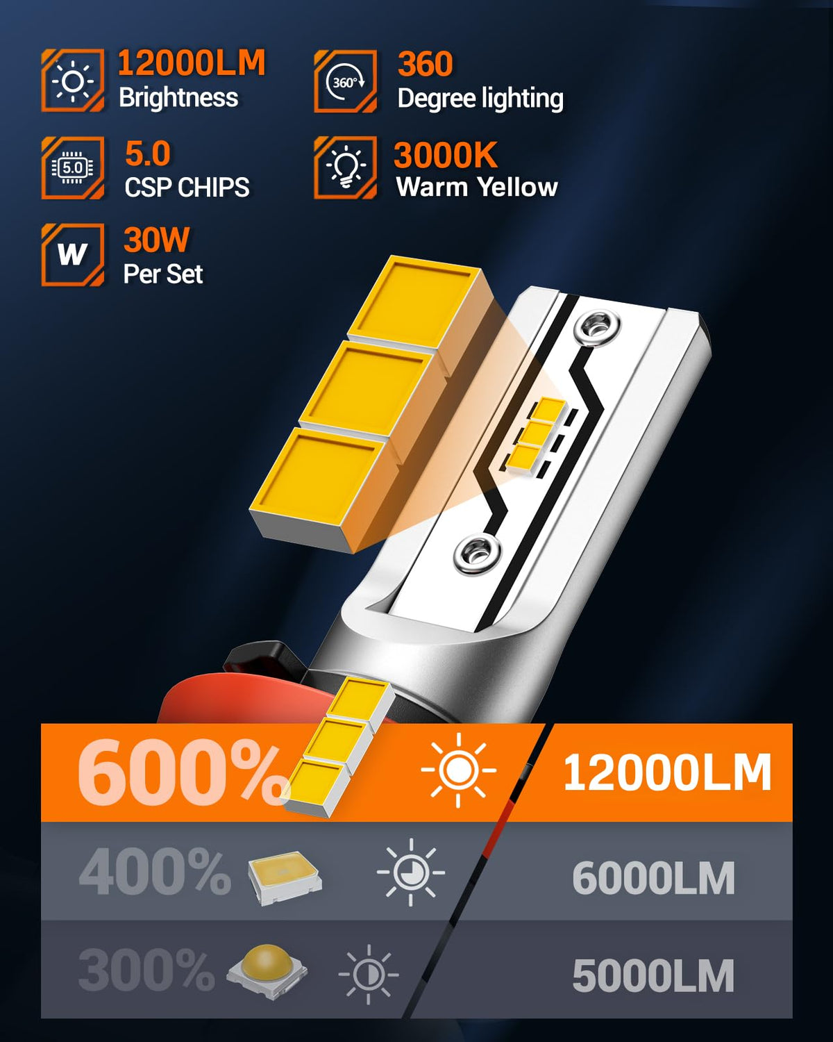 SEALIGHT H11 LED Fog Light Bulbs Yellow, 600% Brightness 12000LM H8 H9 H16 Fog lamp Lights or Daytime Running Lamp, 3000K Golden Yellow, Pack of 2 🍁 All In One Marketplace Canada