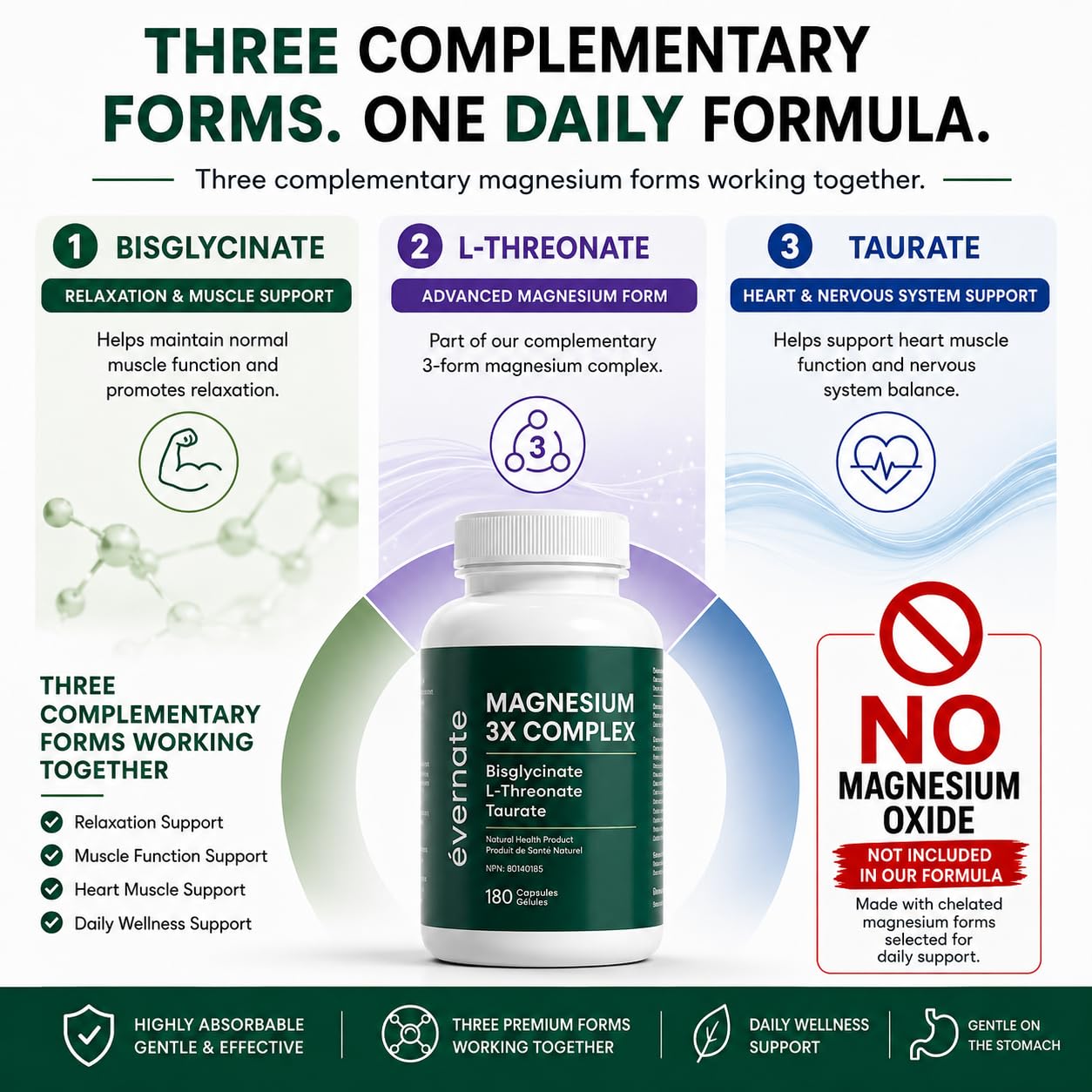 ALL-IN-ONE Magnesium Complex – Magnesium Glycinate (Bisglycinate) Chelated, L-Threonate & Taurate (200mg Elemental per Daily Dose) – Sleep, Stress, Muscle & Heart Support – High Absorption Magnesium Supplement – 180 Vegan Capsules – Made in Canada