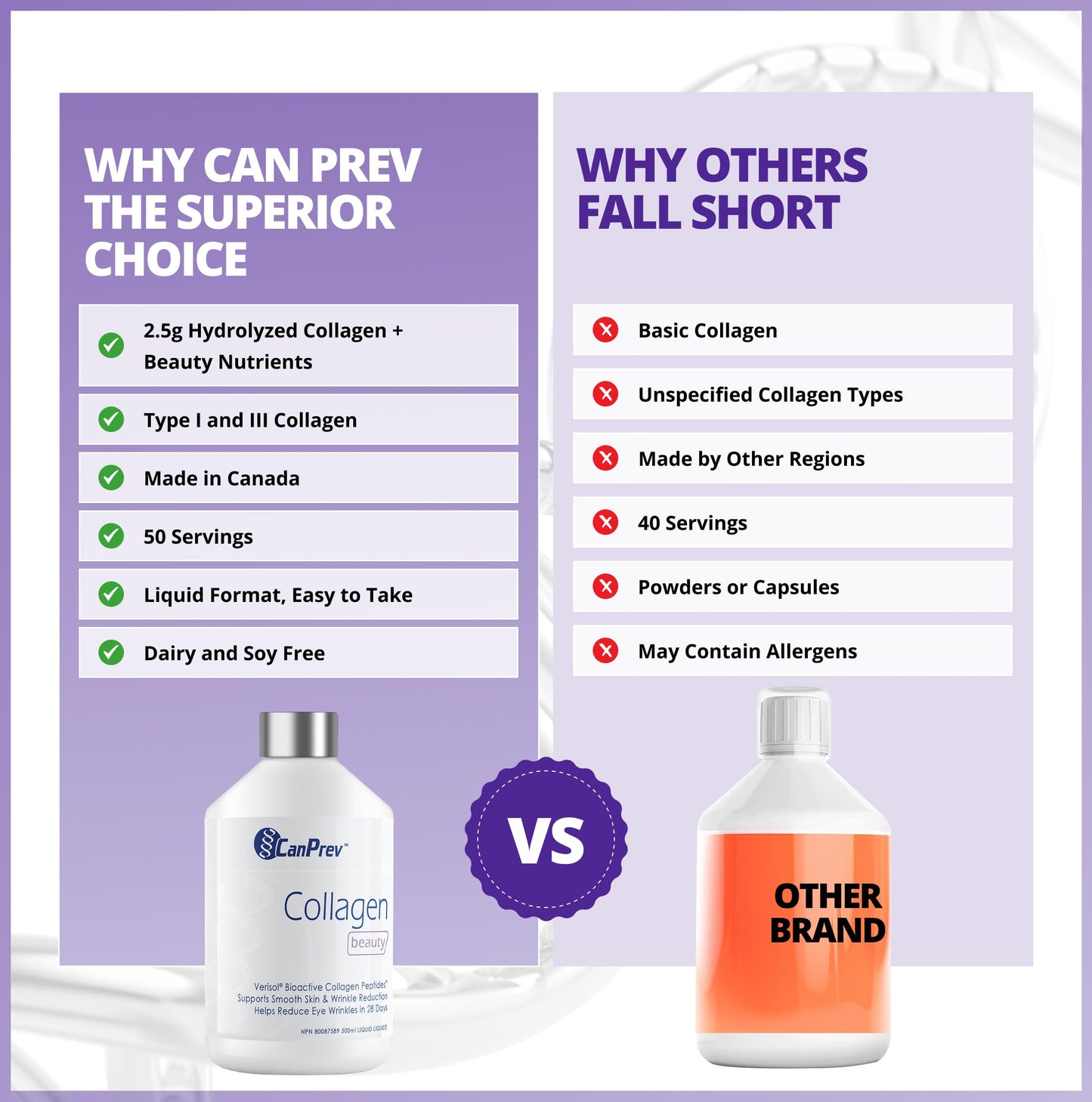 CanPrev Collagen Beauty Liquid, 500ml 50-Day Supply - Skin Smoothness & Elasticity in 28 Days - Free from Dairy, GMO and Gluten - Features Verisol Bioactive Collagen Peptides for Radiance and Support 🍁 All In One Marketplace Canada