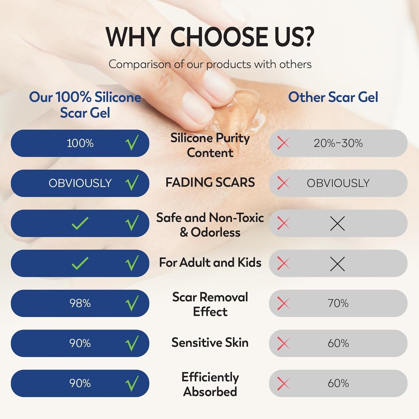 100% Silicone Scar Gel Scar Cream - Advanced Scar Gel for Old and New Scars 🍁 All In One Marketplace Canada