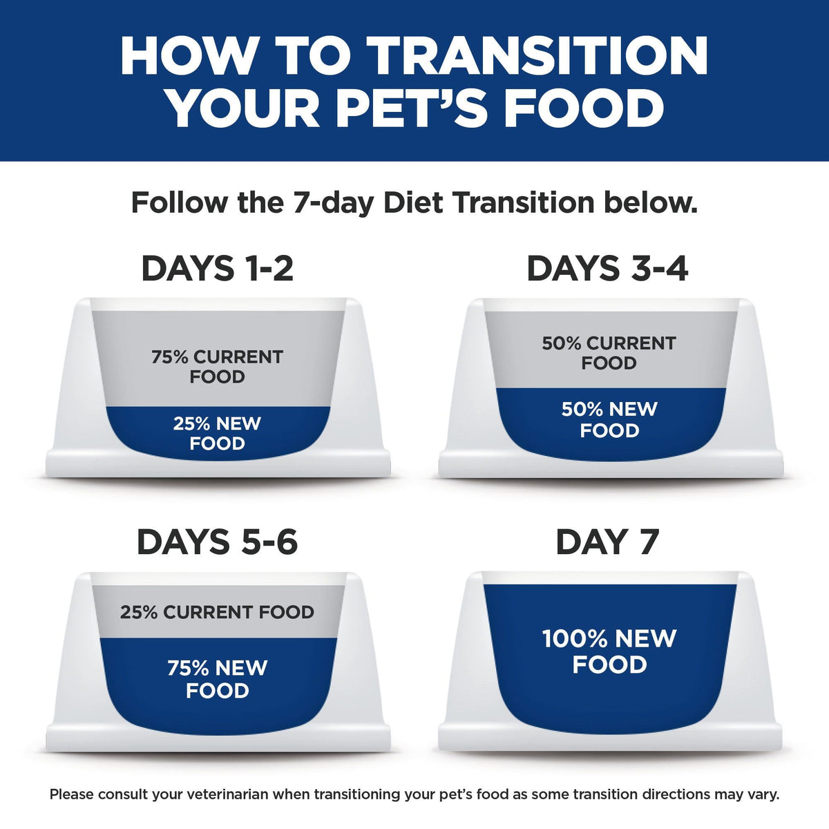 Hill's Science Diet Adult Indoor Canned Cat Food, Savory Chicken Entrée, 5.5 oz, 24 Pack Wet cat Food 🍁 All In One Marketplace Canada