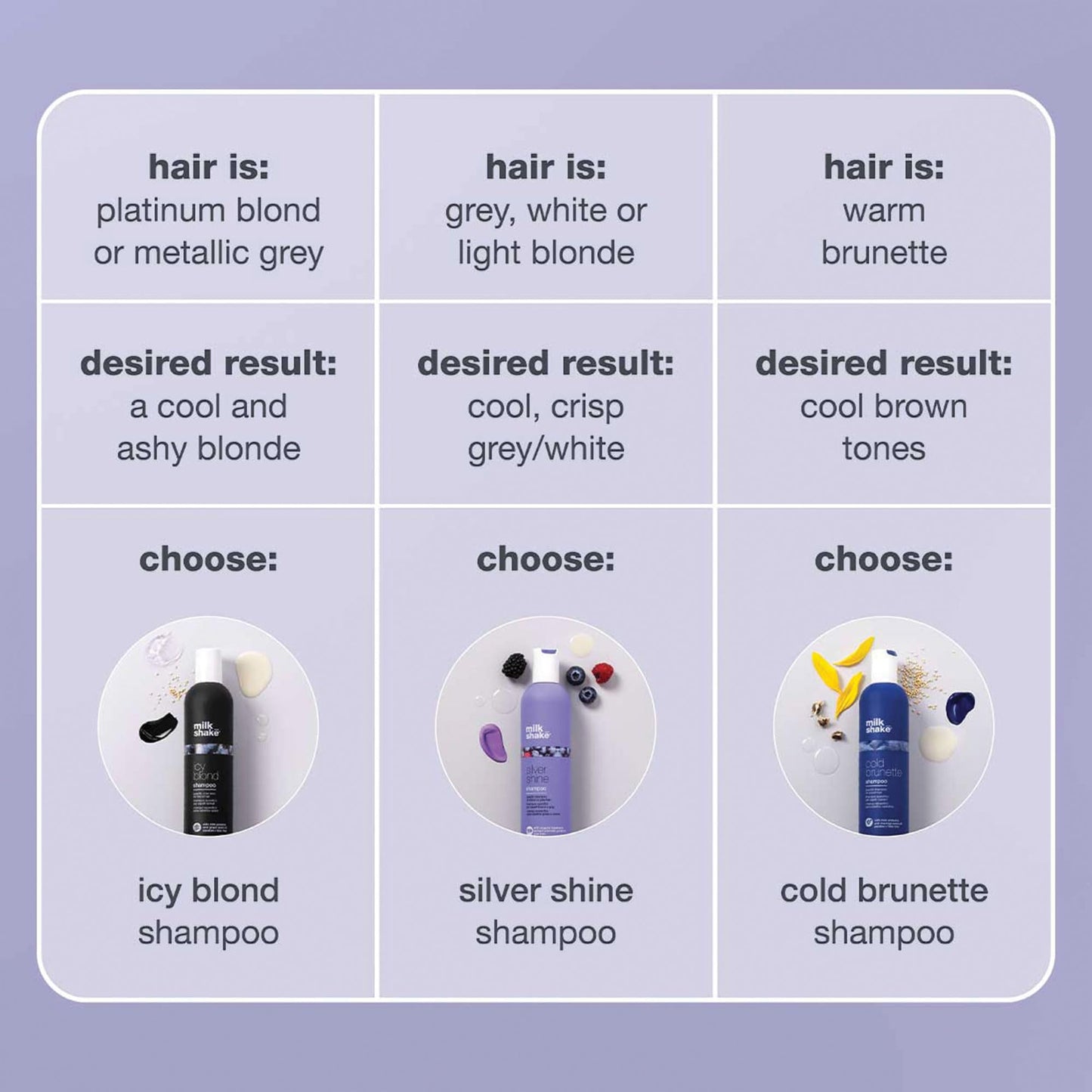 milk_shake Silver Shine Purple Shampoo for Blonde Hair - Blonde Toner for Brassy Hair 100% SLES-Free | 10.1 Fl Oz (300 ml) 🍁 All In One Marketplace Canada