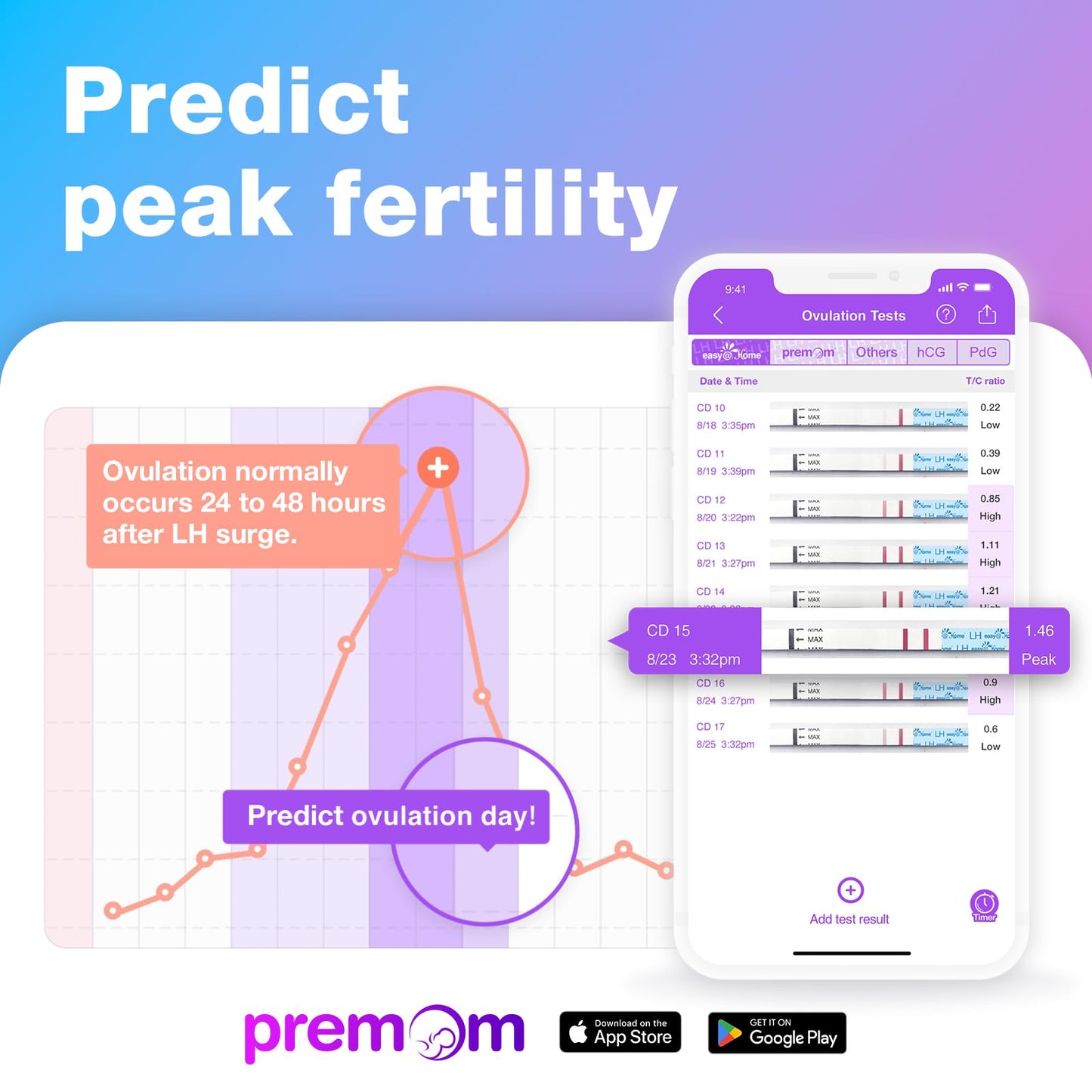 Easy@Home Ovulation Test Strips: 50 Counts LH Test for Women - at Home Surge Detection | Bulk Fertility Predictor Kits (Blue) 🍁 All In One Marketplace Canada