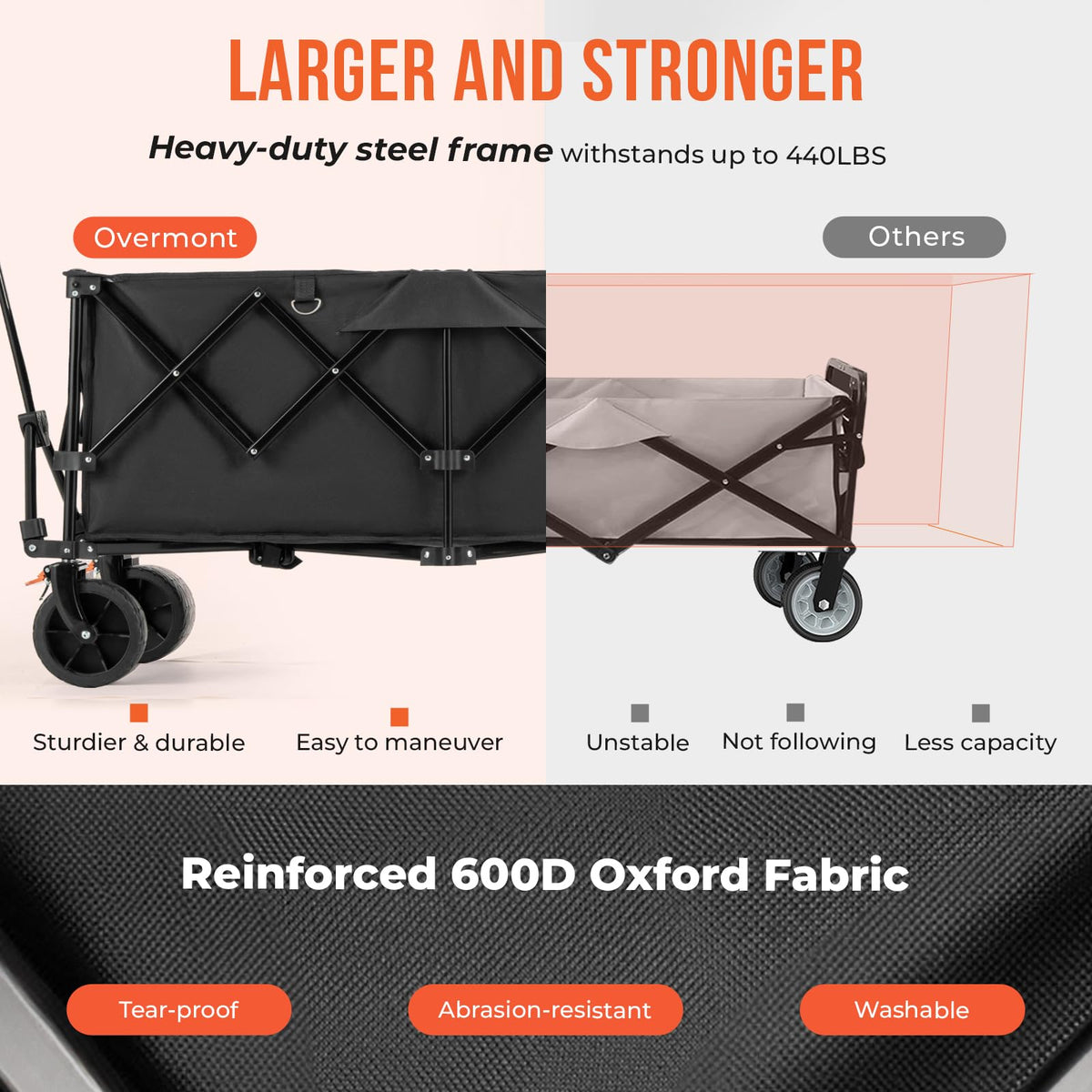 Overmont 300L Foldable Collapsible Wagon - Heavy Duty Utility Beach Wagon Cart with Rotatable Wide Wheels Inside Pockets for Camping Garden Shopping Sports - 440lbs Load 🍁 All In One Marketplace Canada