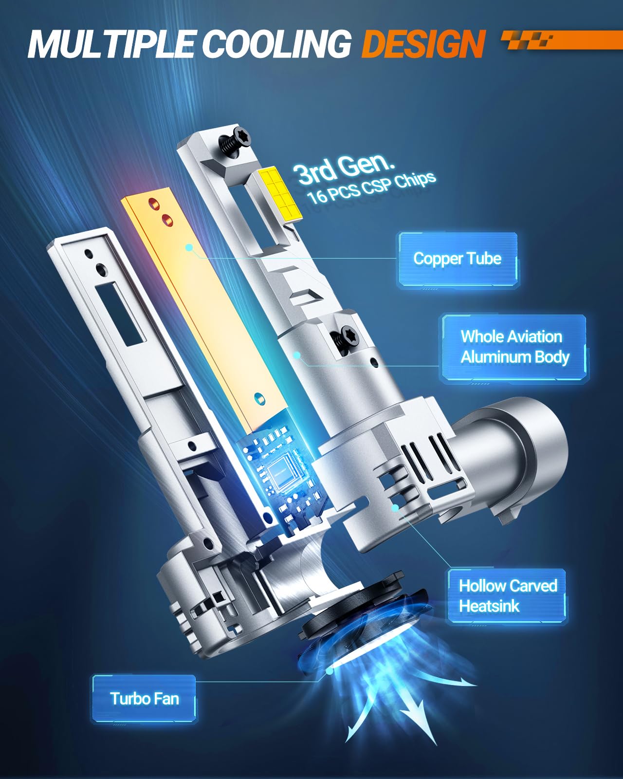 SEALIGHT 9005 HB3 LED Headlight Bulbs, 50000LM 900% Super Brightness 9005 LED Bulbs, 1:1 Mini Size Plug and Play, 6500K Cool White HB3 Halogen Replacement, Pack of 2 🍁 All In One Marketplace Canada