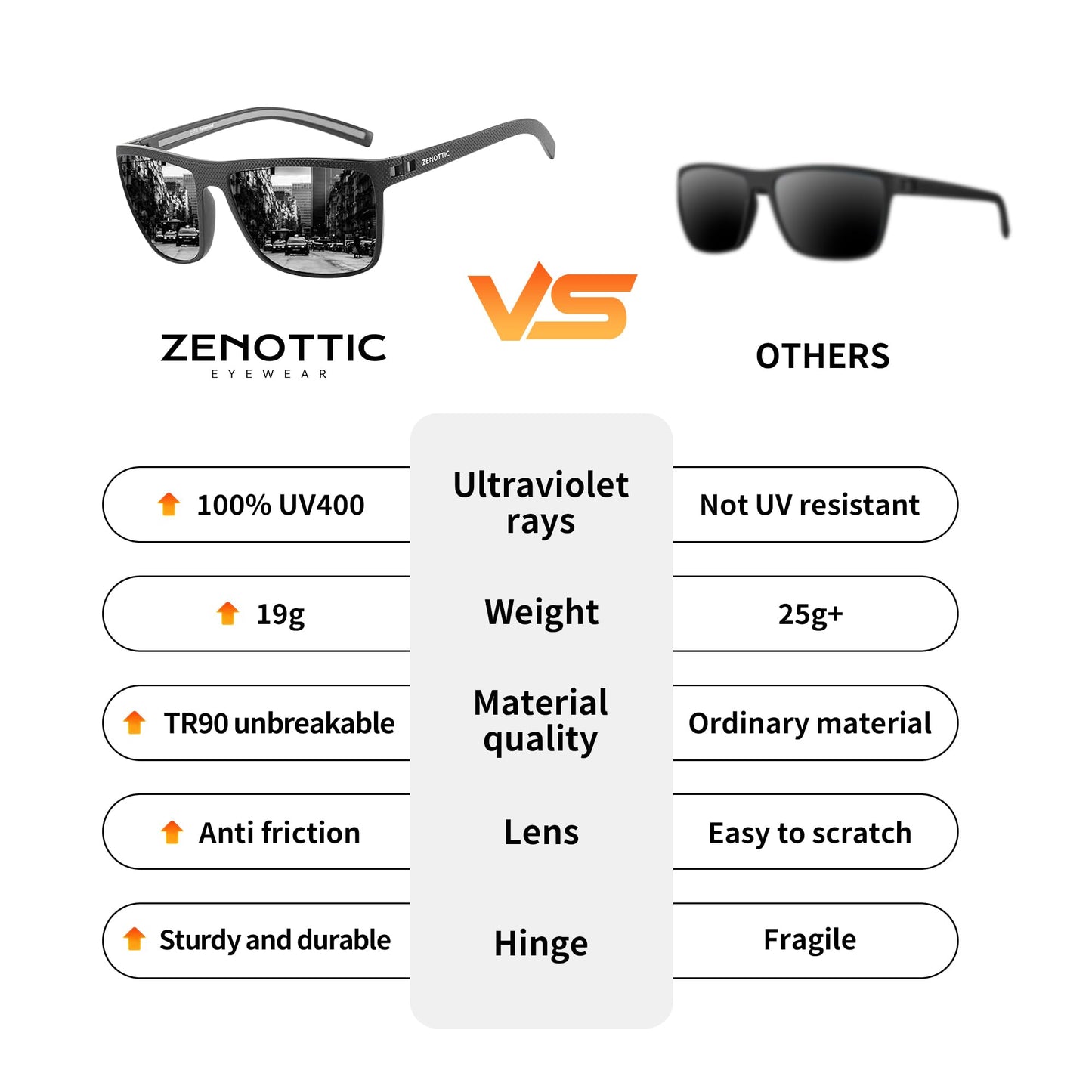 ZENOTTIC Polarized Sunglasses for Men Lightweight TR90 Frame UV400 Protection Square Sun Glasses 🍁 All In One Marketplace Canada