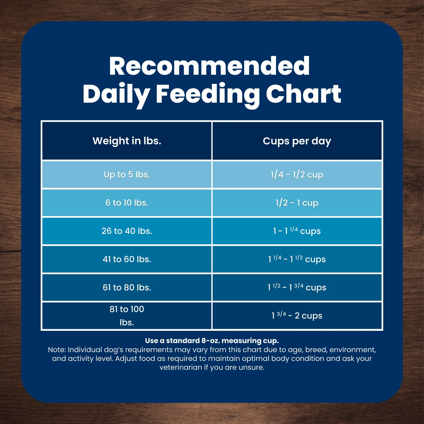 Blue Buffalo Life Protection Formula Chicken & Brown Rice Senior Dry Dog Food, Supports Immunity with Antioxidant-Rich LifeSource Bits, Promotes Healthy Muscle Development, Skin & Coat, 11.7kg/26lbs 🍁 All In One Marketplace Canada