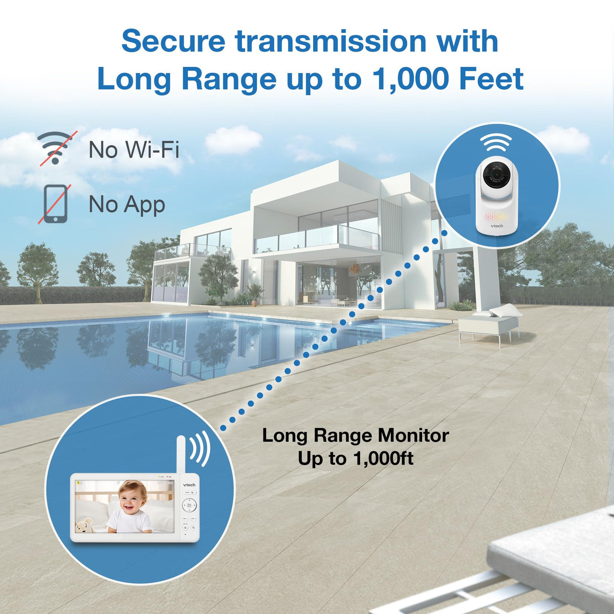 VTech Advanced HQ Max 7" Digital Video Baby Monitor with Pan-Tilt-Zoom, Night Light, Long Range, 2-WayTalk, Display, and Lullabies, No WiFi, White 🍁 All In One Marketplace Canada