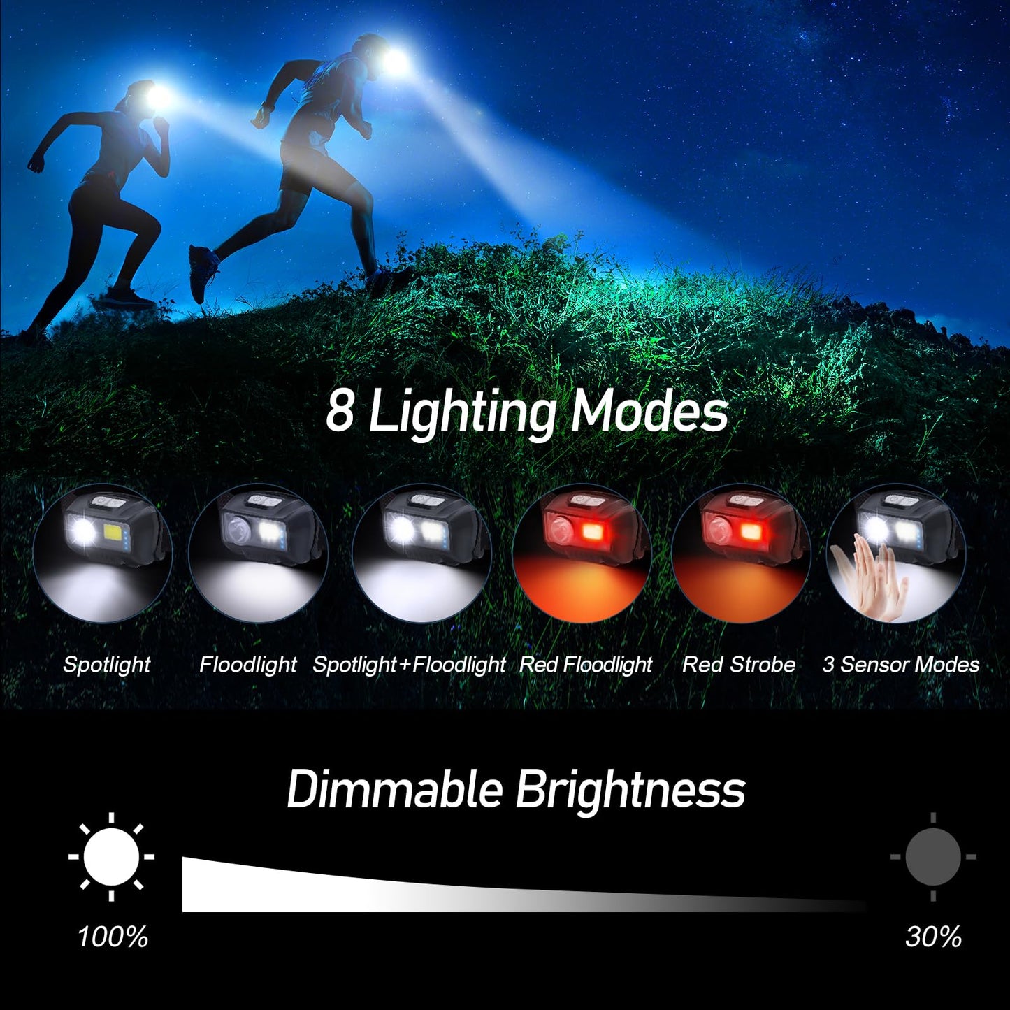 Blukar LED Headlamp Rechargeable,2000L High Lumen Super Bright Dimmable Headlight Flashlight with Motion Sensor- 8 Modes,Spotlight&Floodlight,IPX5 Waterproof for Camping,Hiking,Running,Fishing -2 Pack 🍁 All In One Marketplace Canada