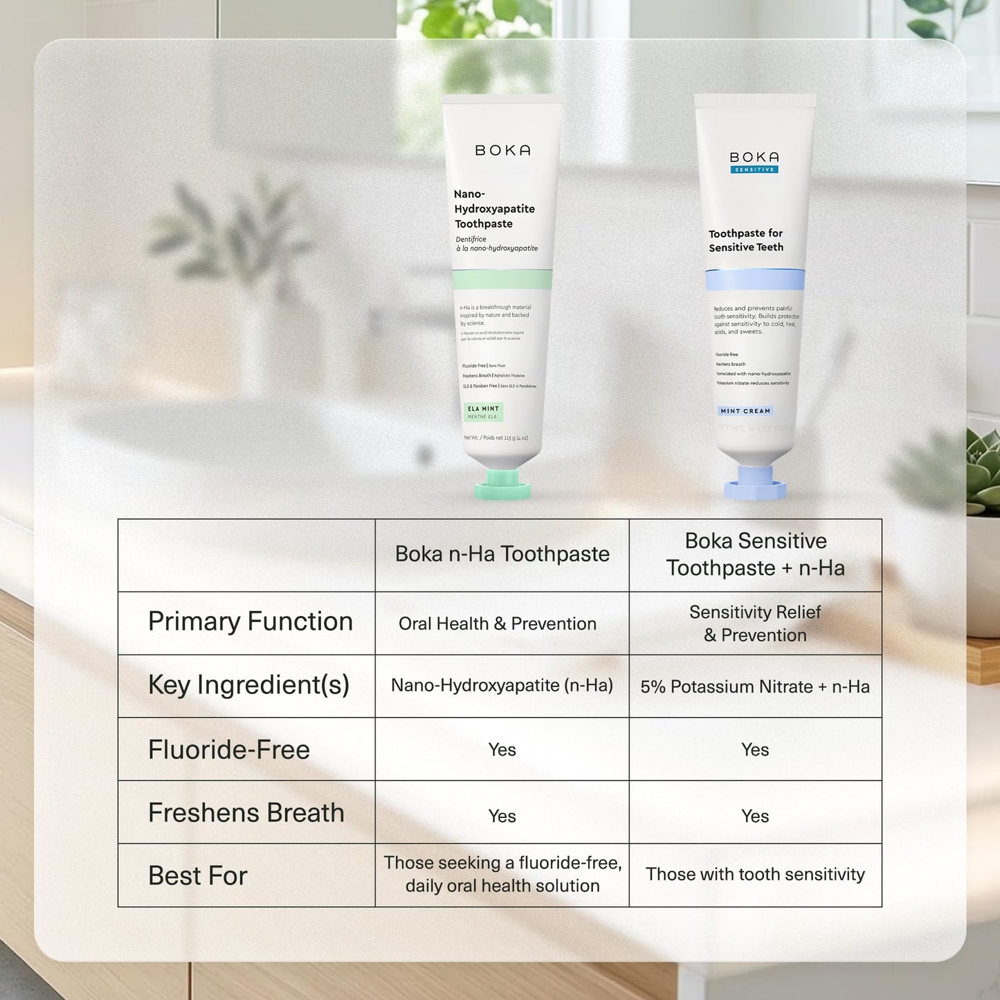 Boka Fluoride Free Toothpaste, Nano Hydroxyapatite Toothpaste, Appropriate for Sensitive Teeth - for Adult Oral Care - Ela Mint Flavor, 1.3 Fl Oz 2Pk US Manufactured 🍁 All In One Marketplace Canada