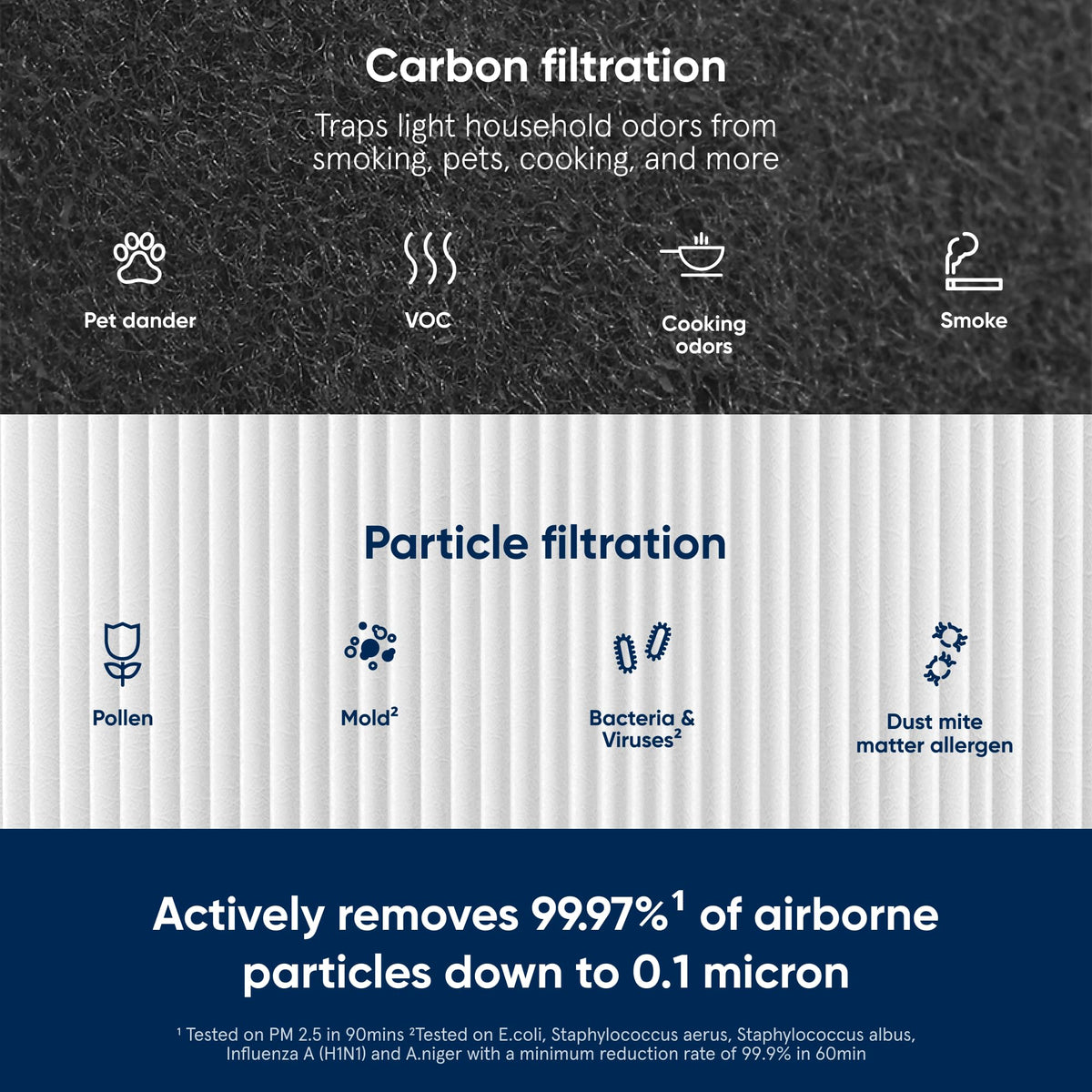 Blueair Blue Pure 411 Genuine Replacement Filter, Particle and Activated Carbon, Fits Blue Pure 411, 411+, 411 Auto & MINI Air Purifiers, White (F411PACF102174) 🍁 All In One Marketplace Canada