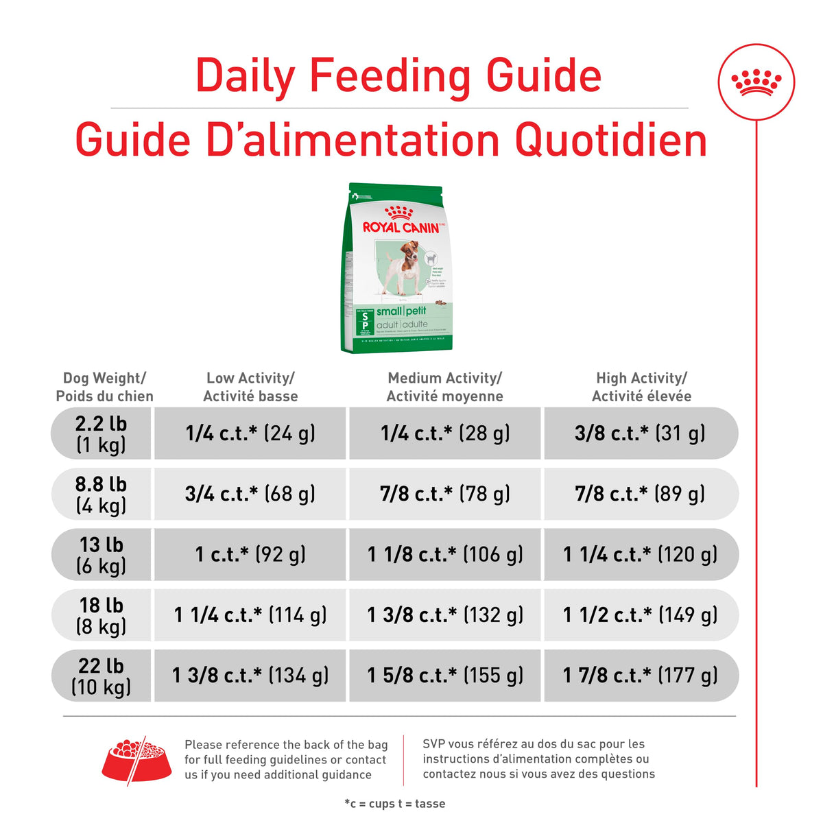 Royal Canin Size Health Nutrition Small Breed Dog Food Dry, Supports Healthy Weight, Digestive Health and Healthy Skin and Coat, 14 lb Bag 🍁 All In One Marketplace Canada