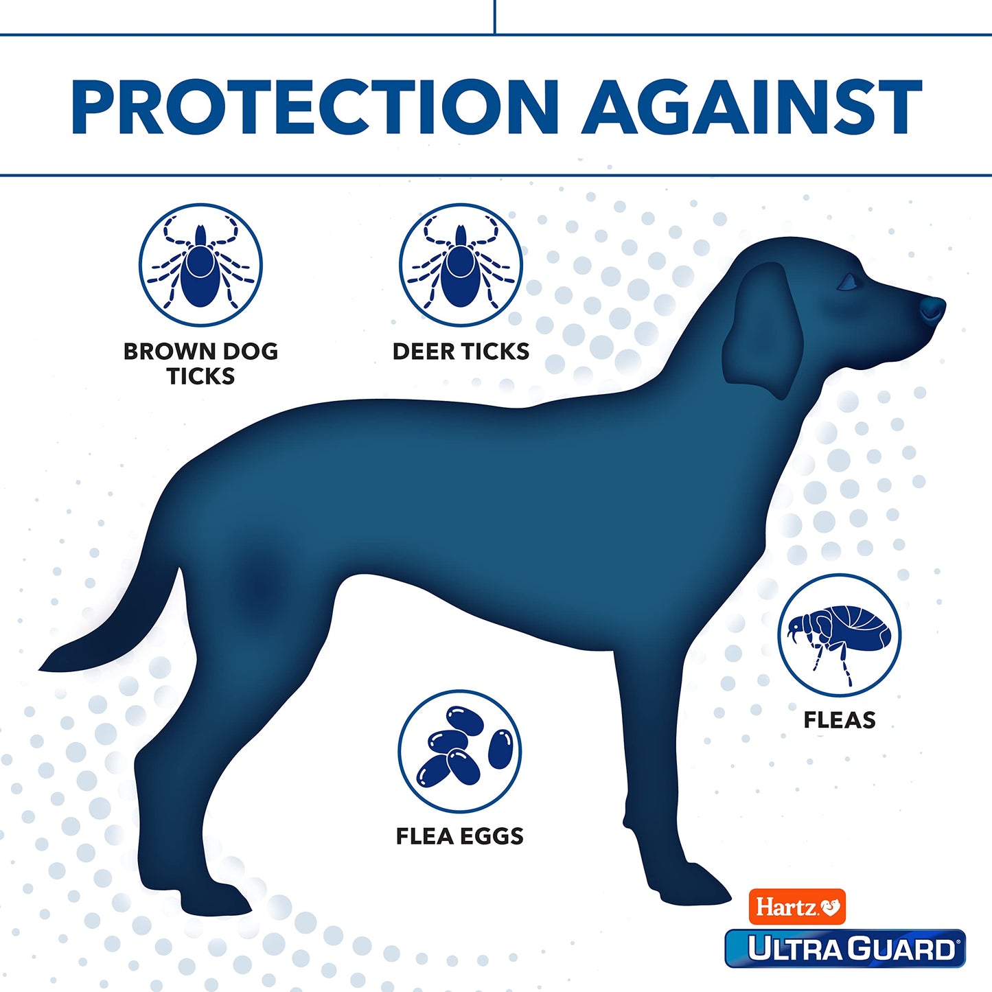 UltraGuard Pro Topical Flea & Tick Prevention for Dogs and Puppies - 14-28, 3 Monthly Treatments 🍁 All In One Marketplace Canada