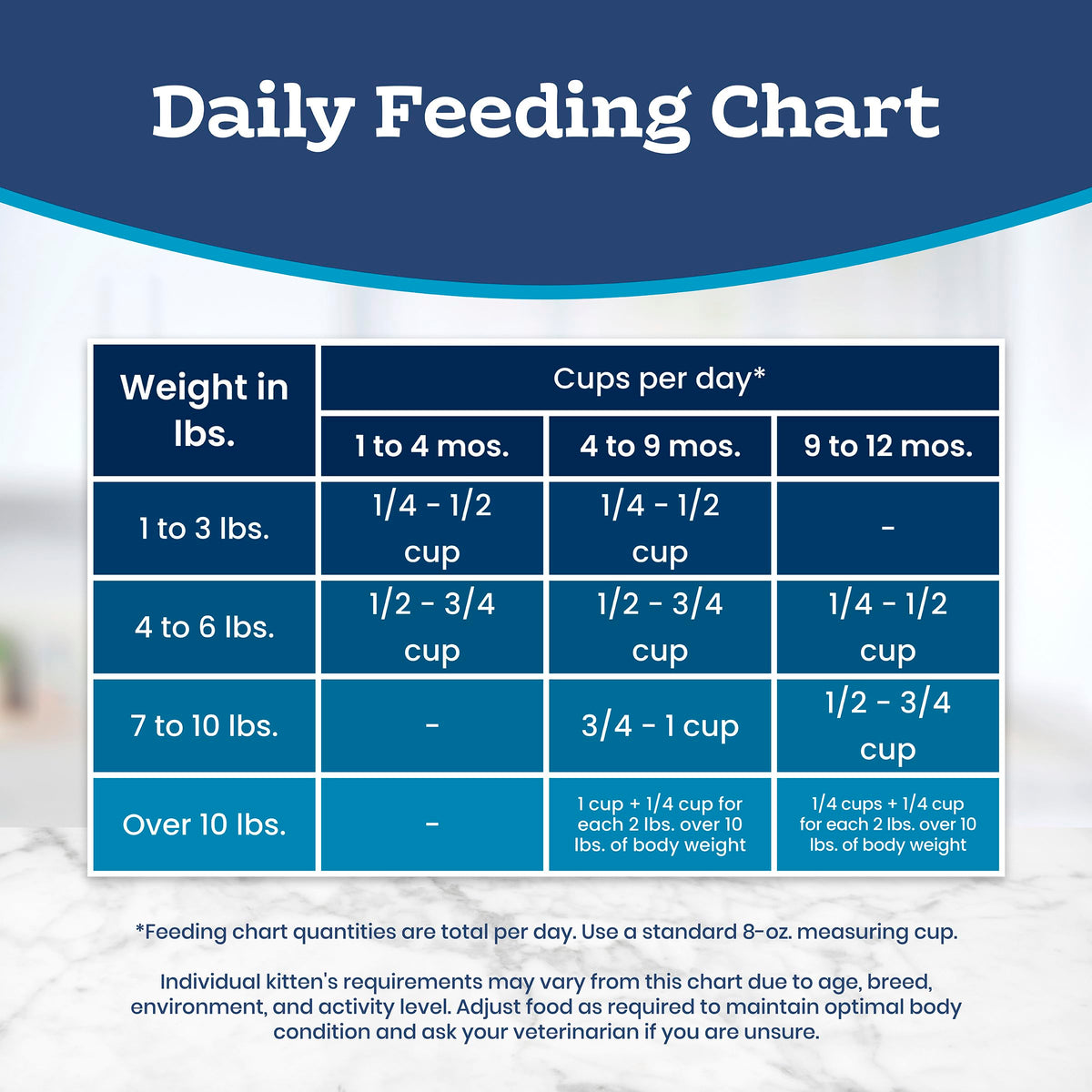 Blue Buffalo Tastefuls Chicken & Brown Rice Recipe Dry Cat Food for Kittens 2–12 Months, Real Chicken First, Deliciously Healthy Natural Kitten Food with DHA, Taurine, and Natural Ingredients, 3.1kg 🍁 All In One Marketplace Canada