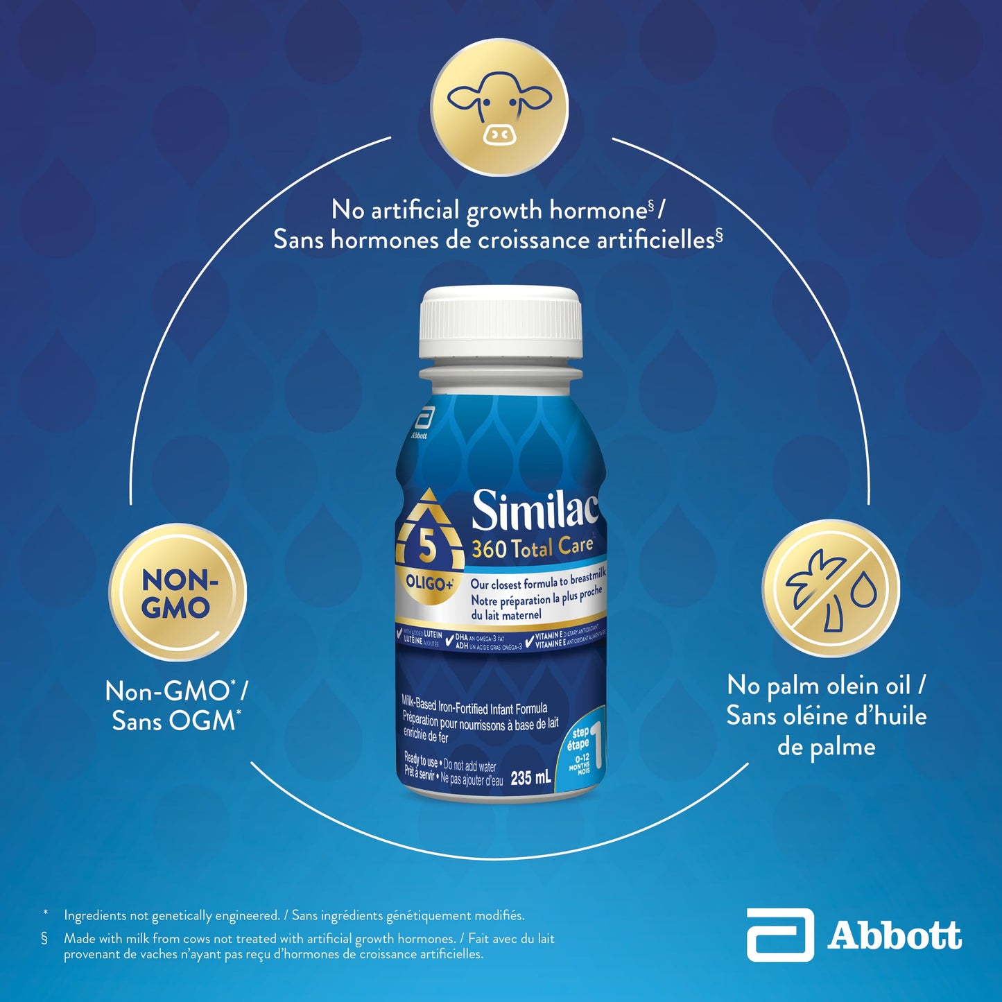 Similac 360 Total Care Step 1 Ready-To-Feed 24x59mL Bottles 🍁 All In One Marketplace Canada